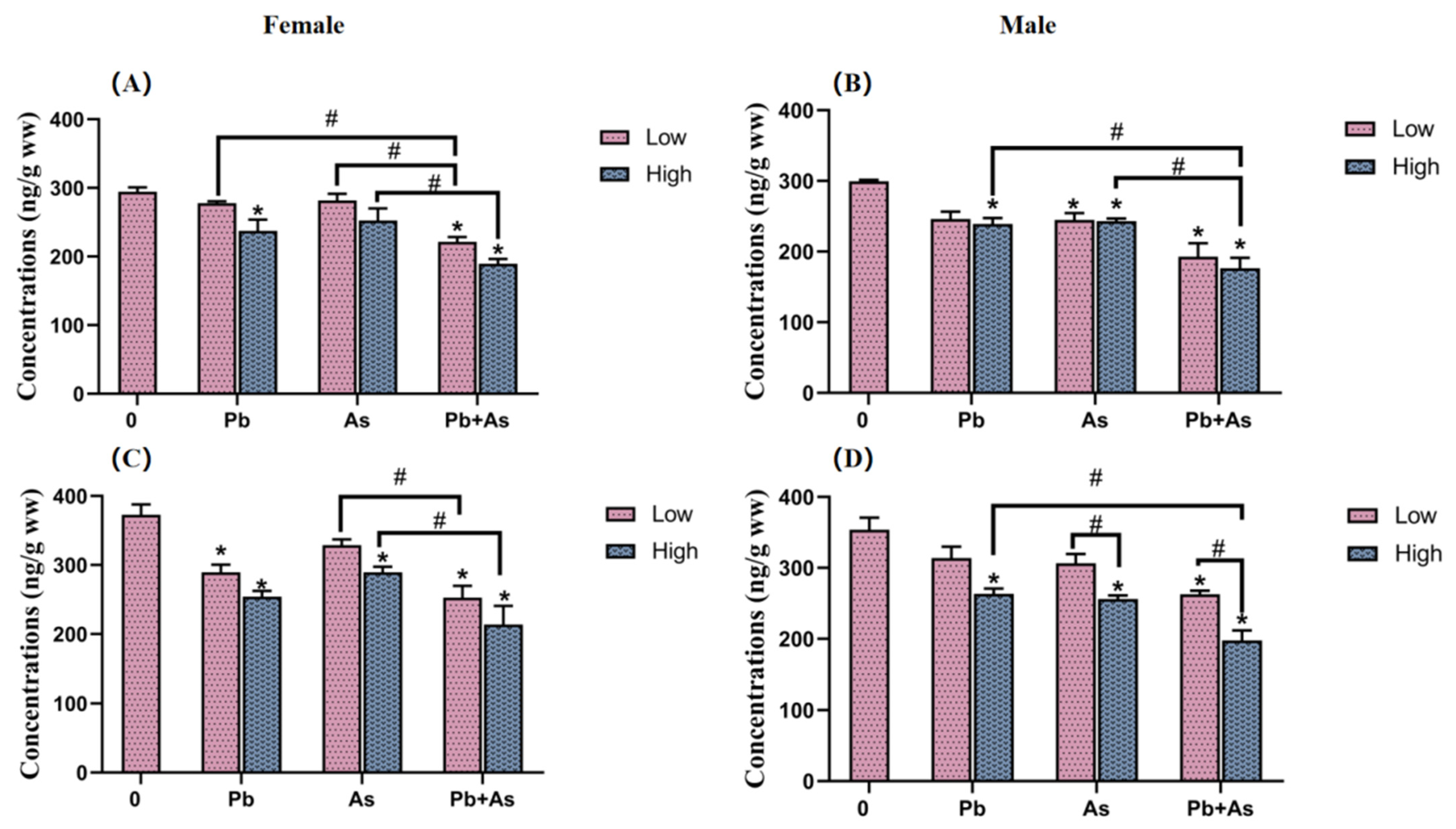 Toxics 12 00282 g004