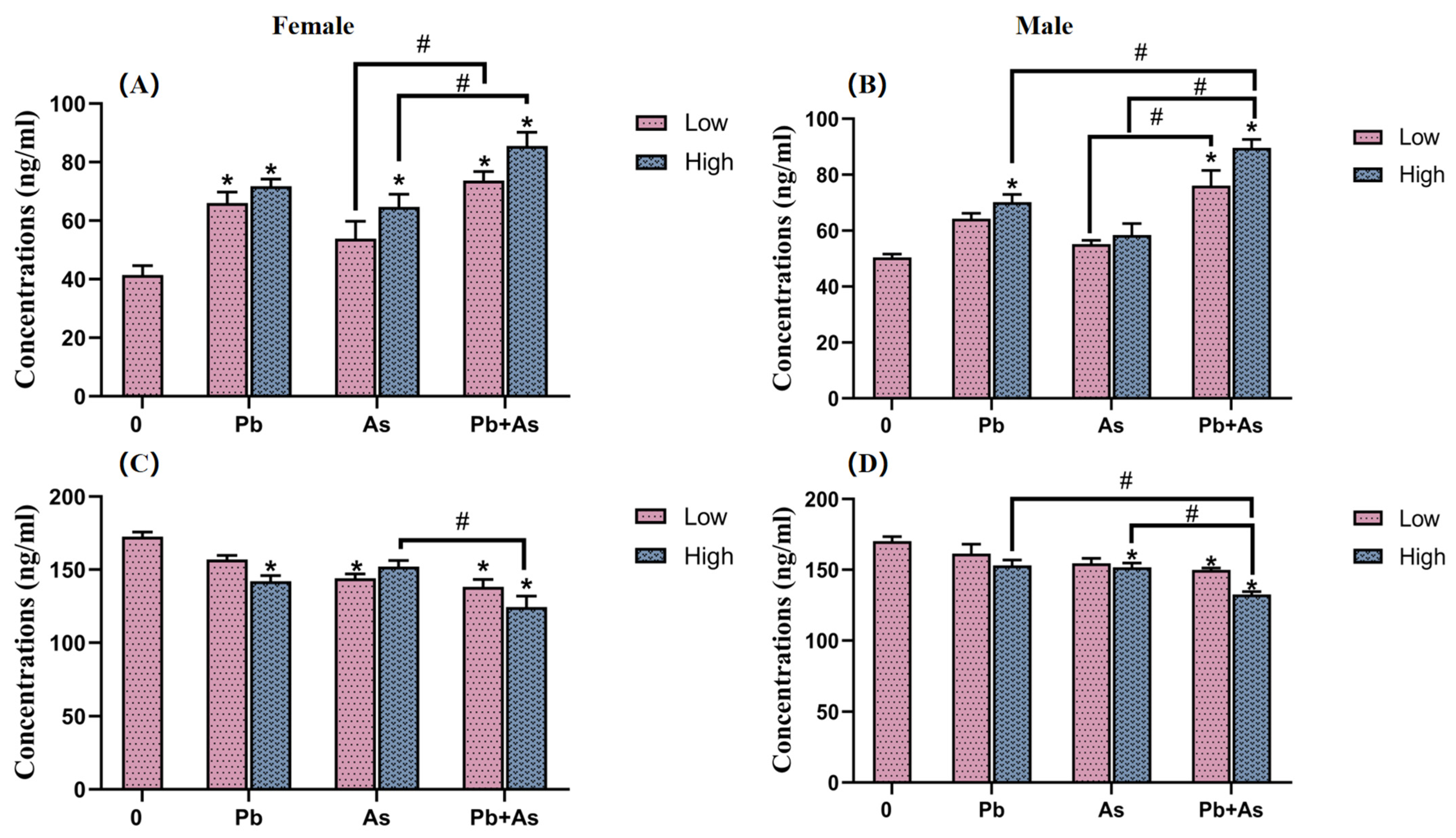 Toxics 12 00282 g005