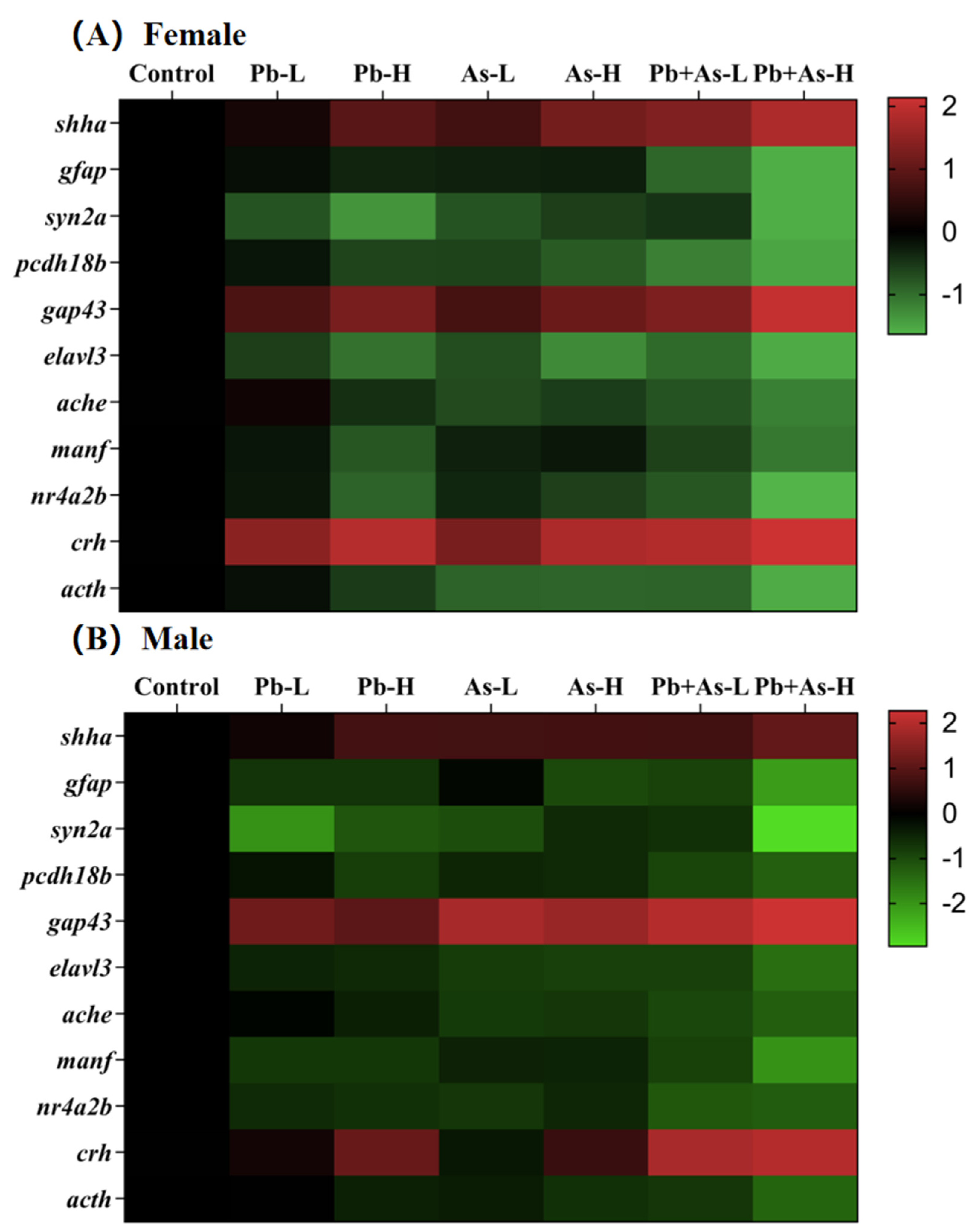 Toxics 12 00282 g006