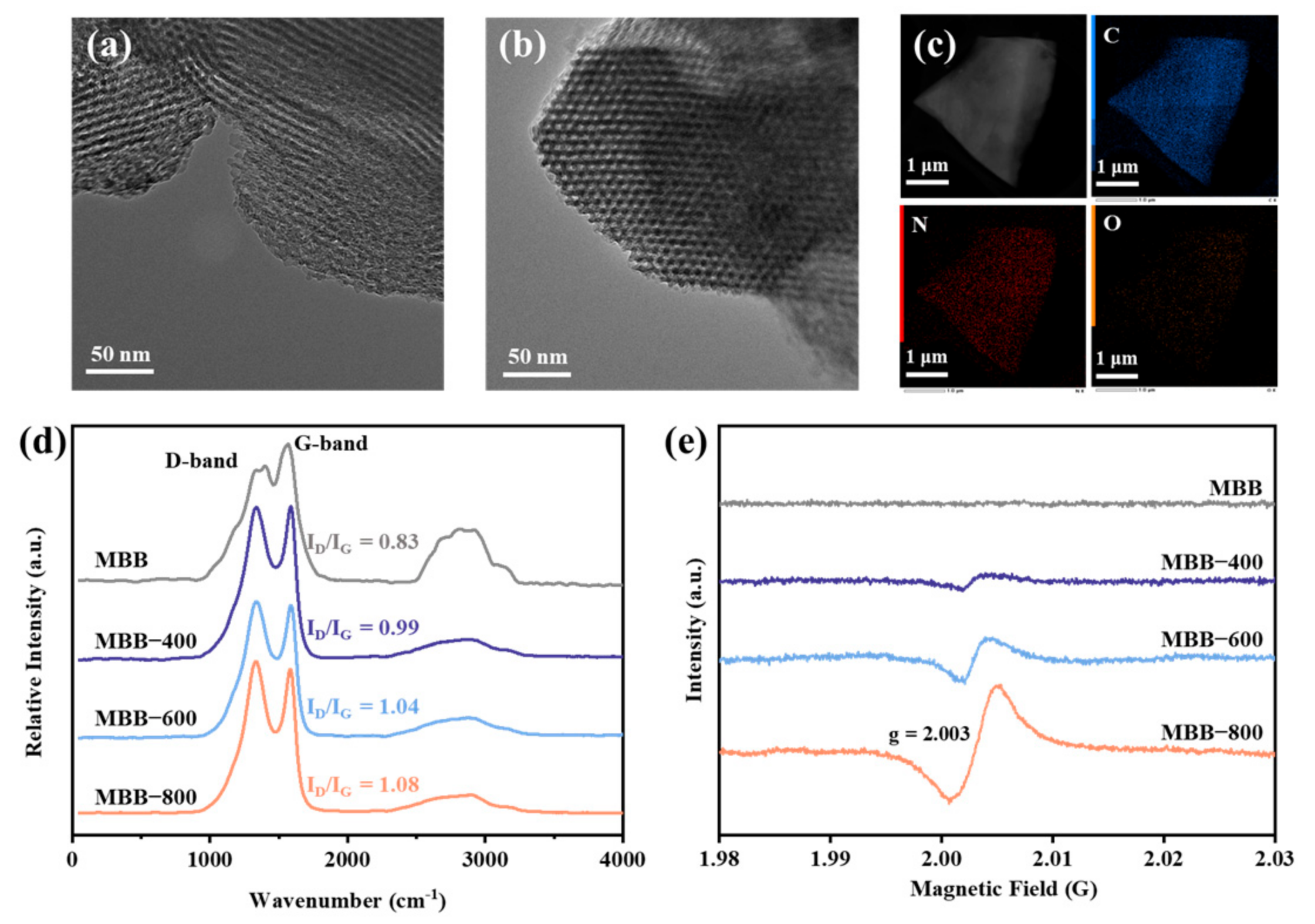 Toxics 12 00283 g001