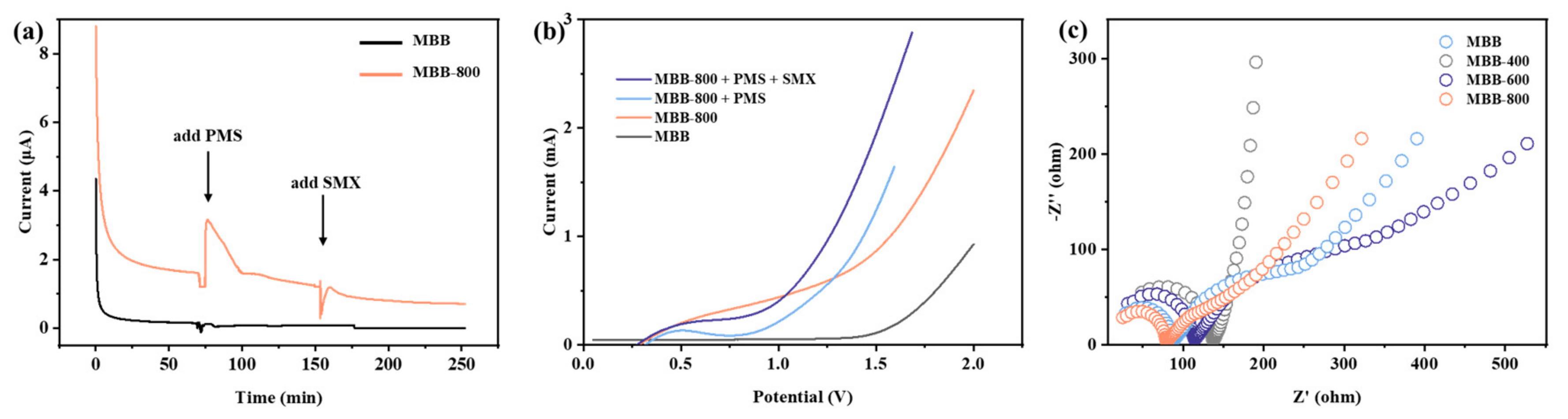 Toxics 12 00283 g004