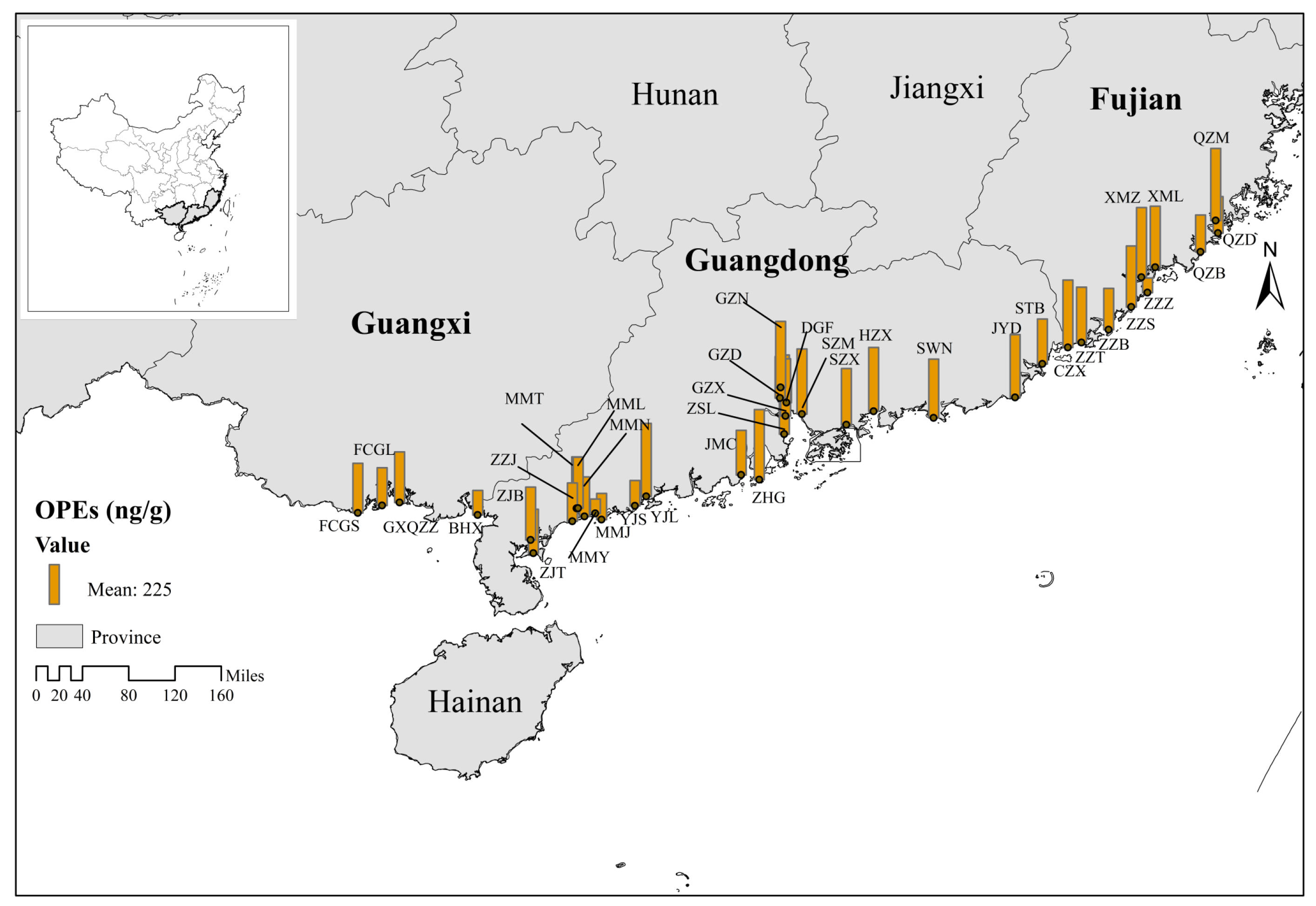 Toxics | Free Full-Text | Distribution and Risk Assessment of 