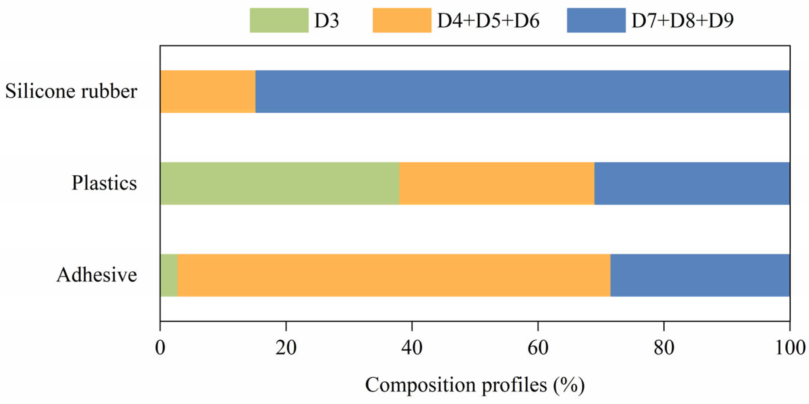 Toxics 12 00287 g002