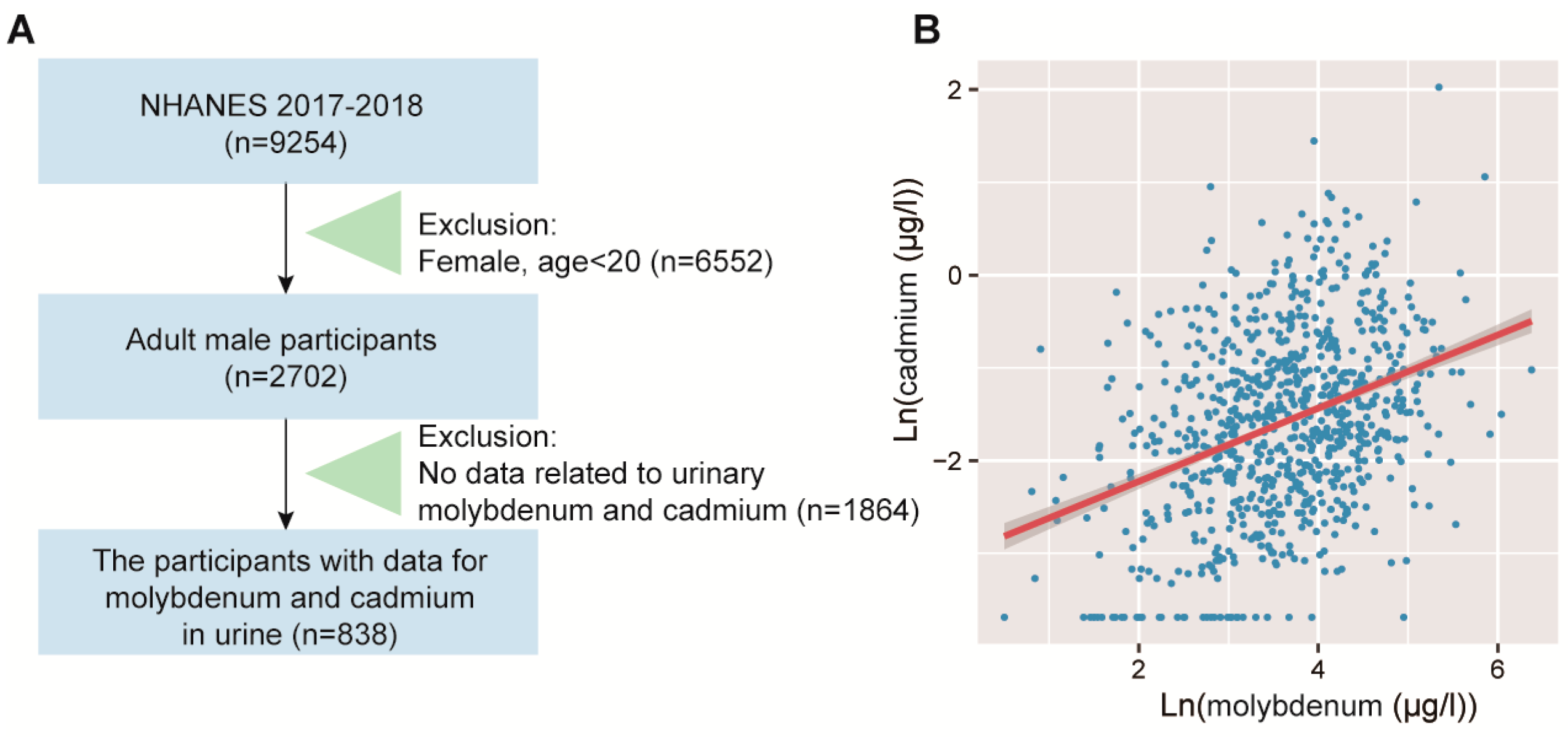 Toxics 12 00288 g001