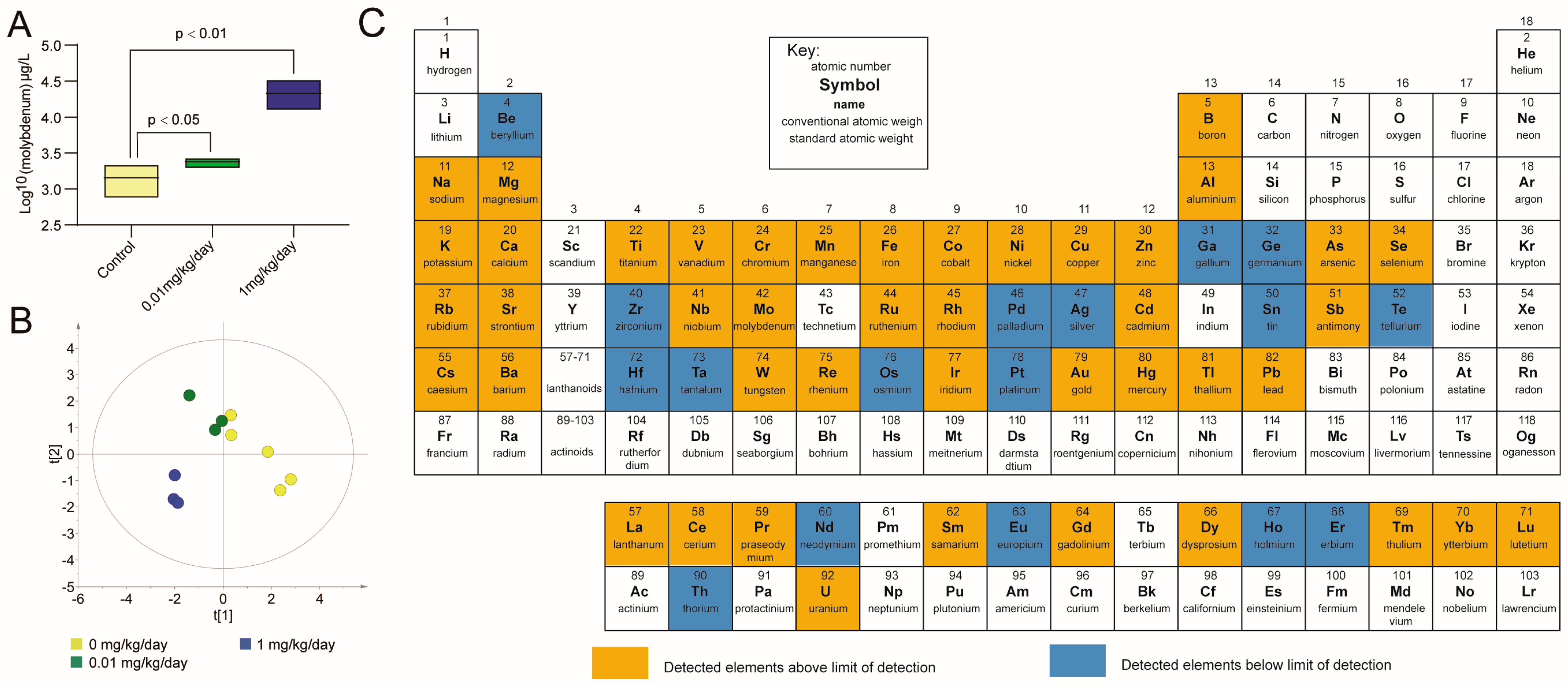 Toxics 12 00288 g004