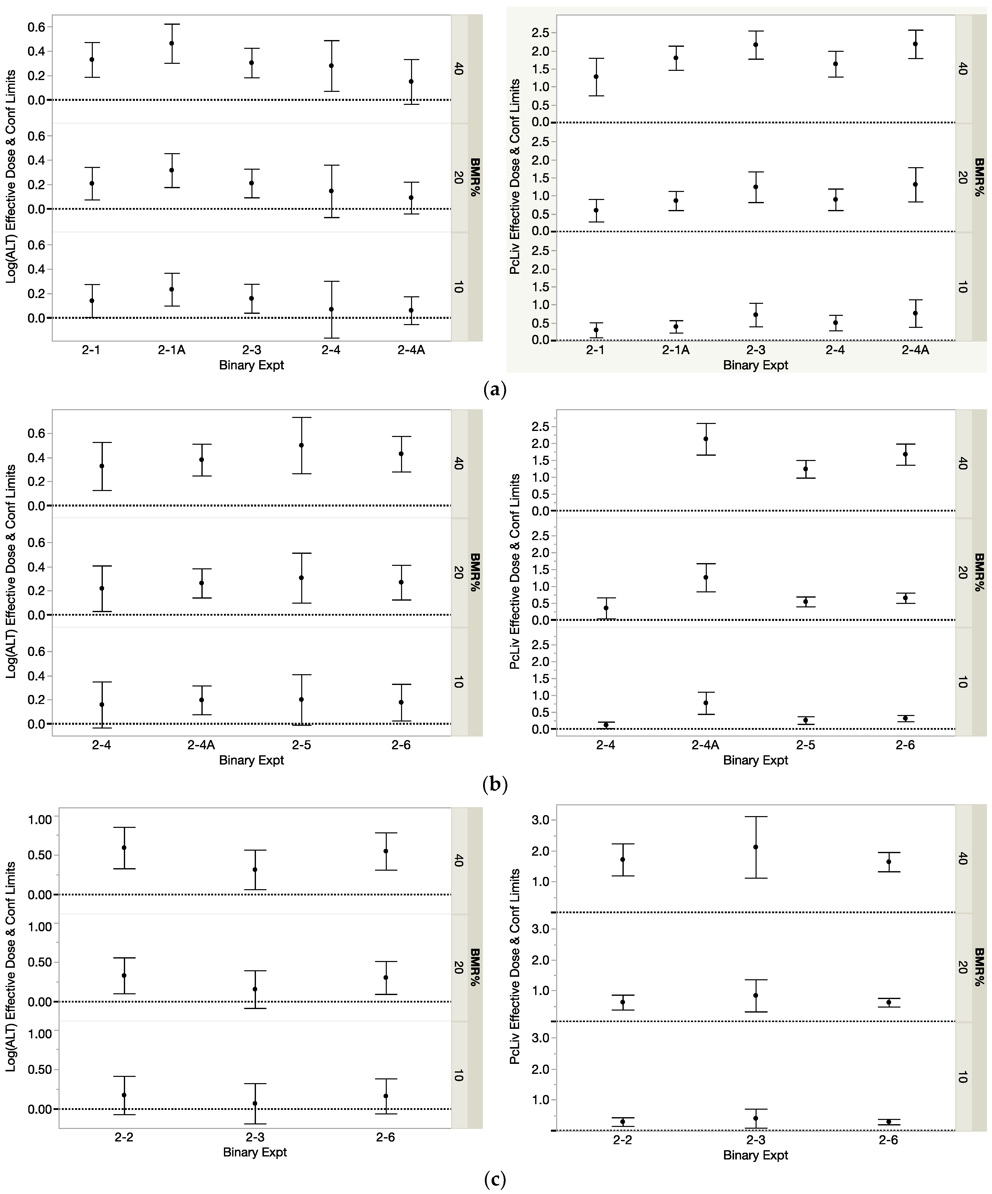 Toxics 12 00305 g004a