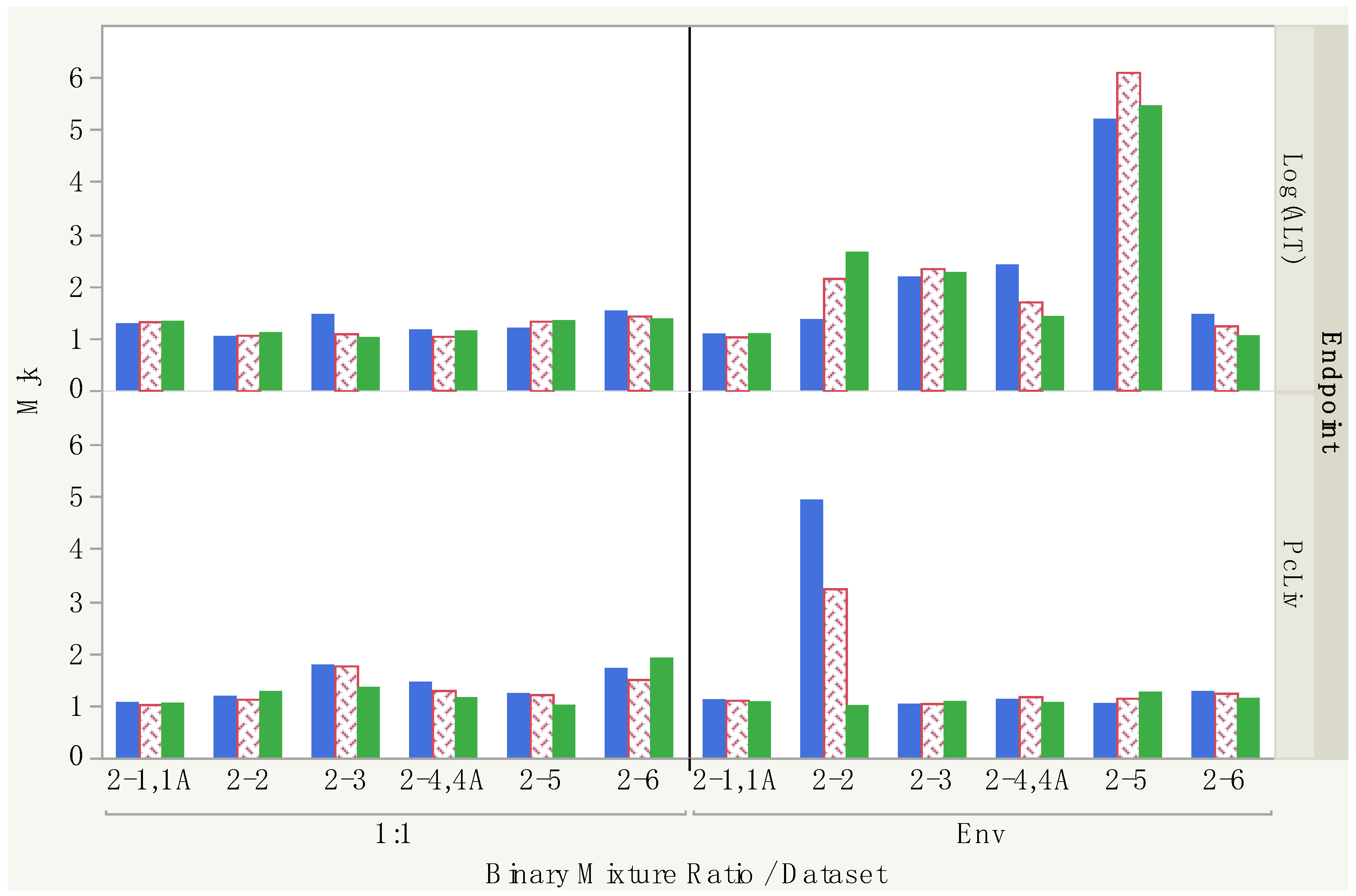 Toxics 12 00305 g006