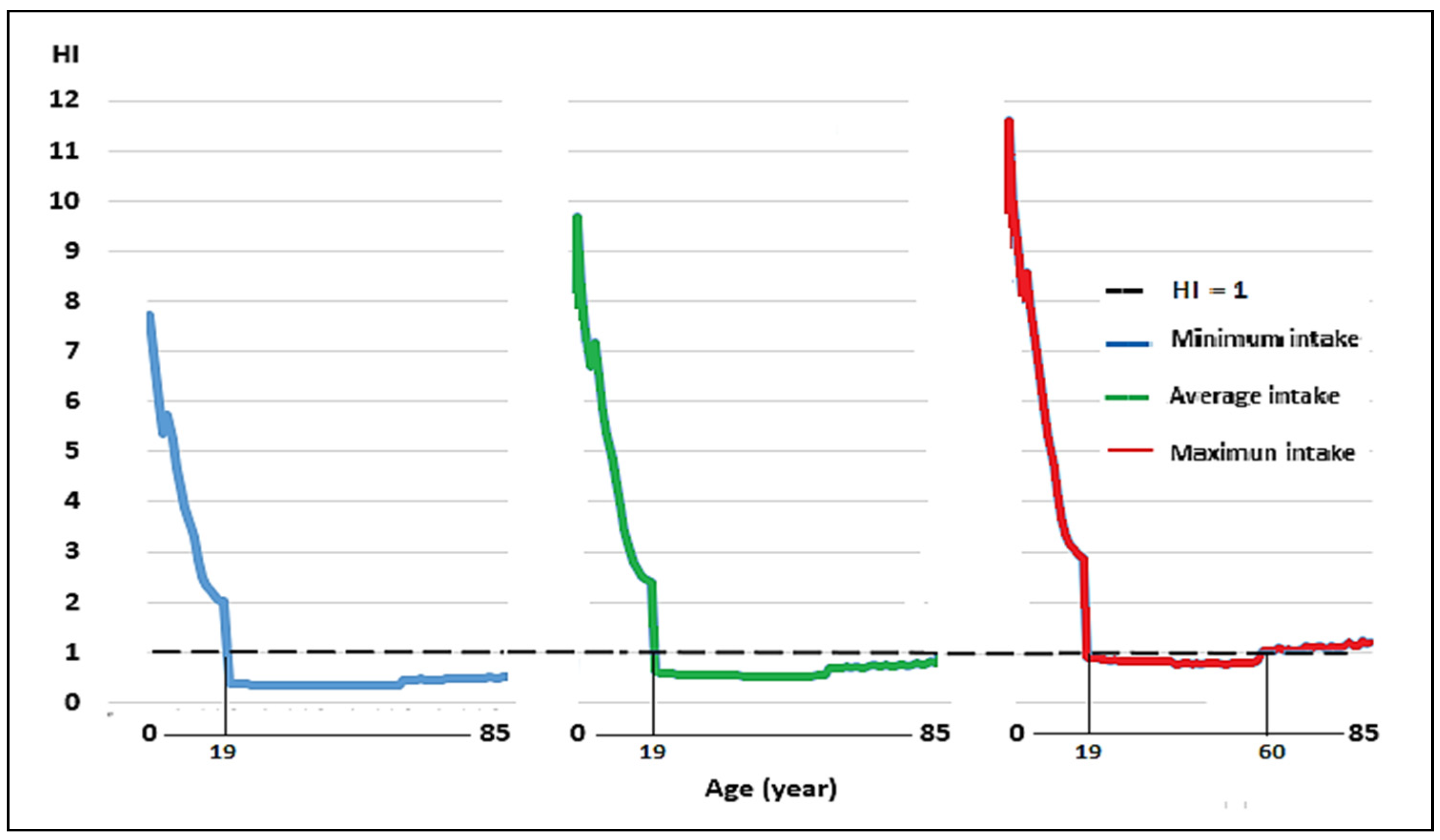Toxics 12 00308 g004