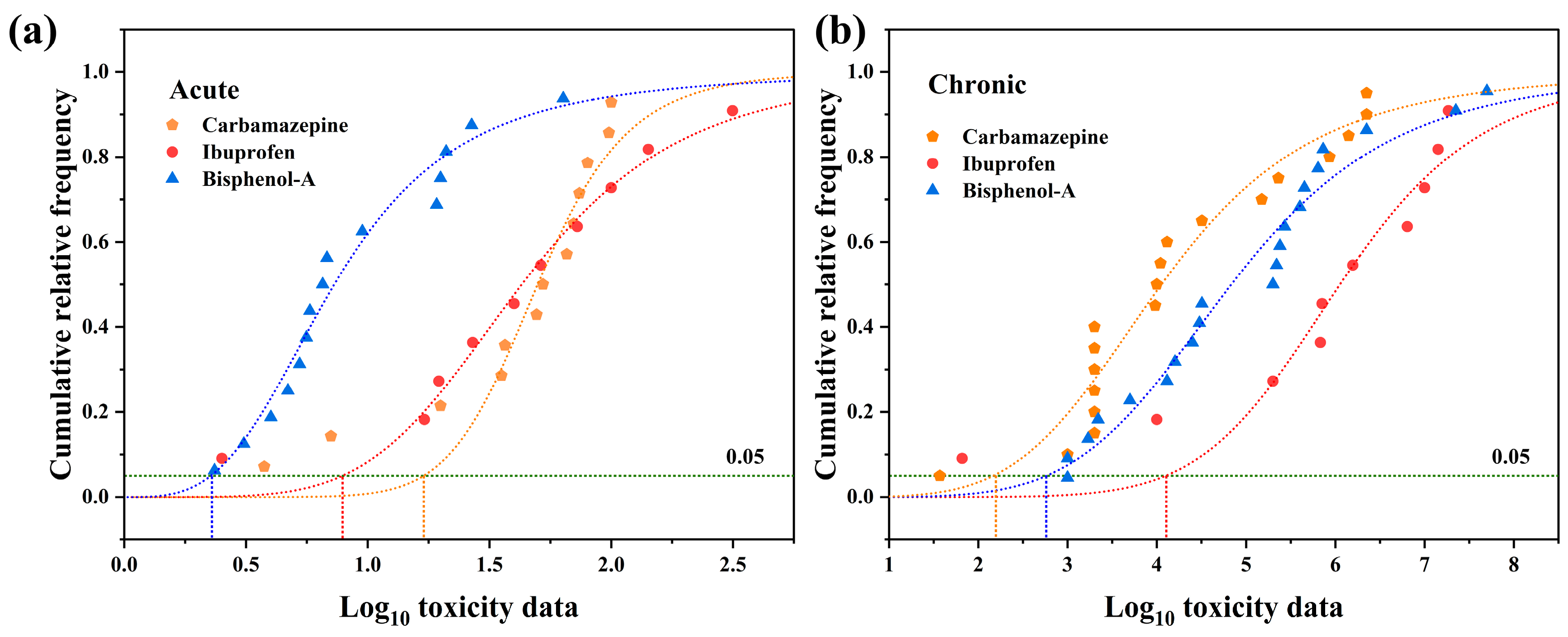 Toxics 12 00309 g004