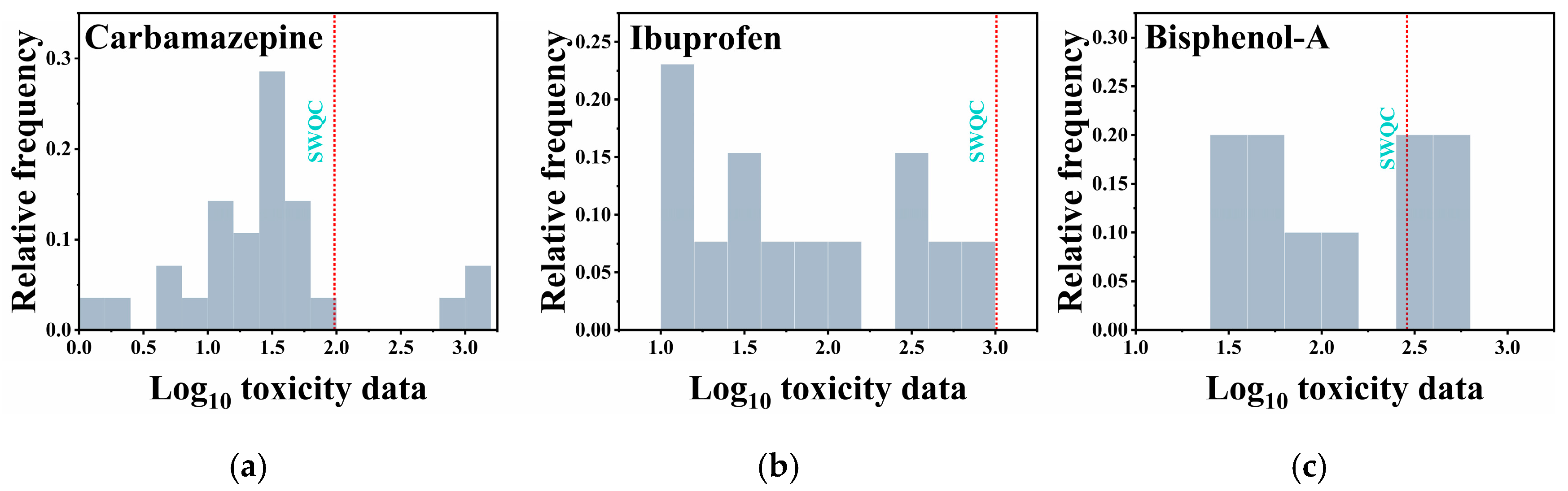 Toxics 12 00309 g005