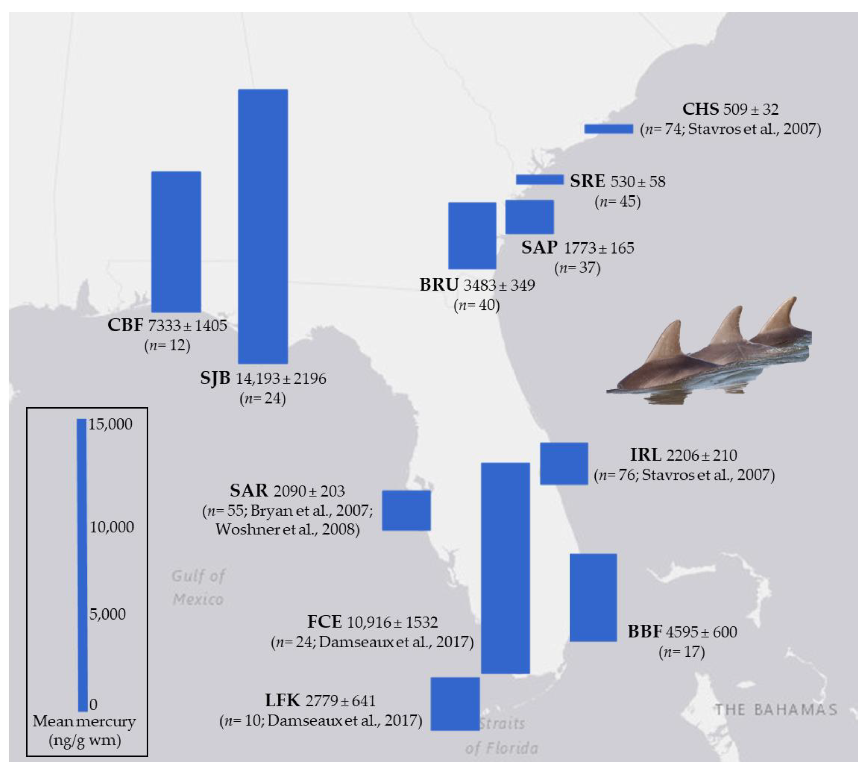 Toxics 12 00327 g001 Toxics 12 00327 g001