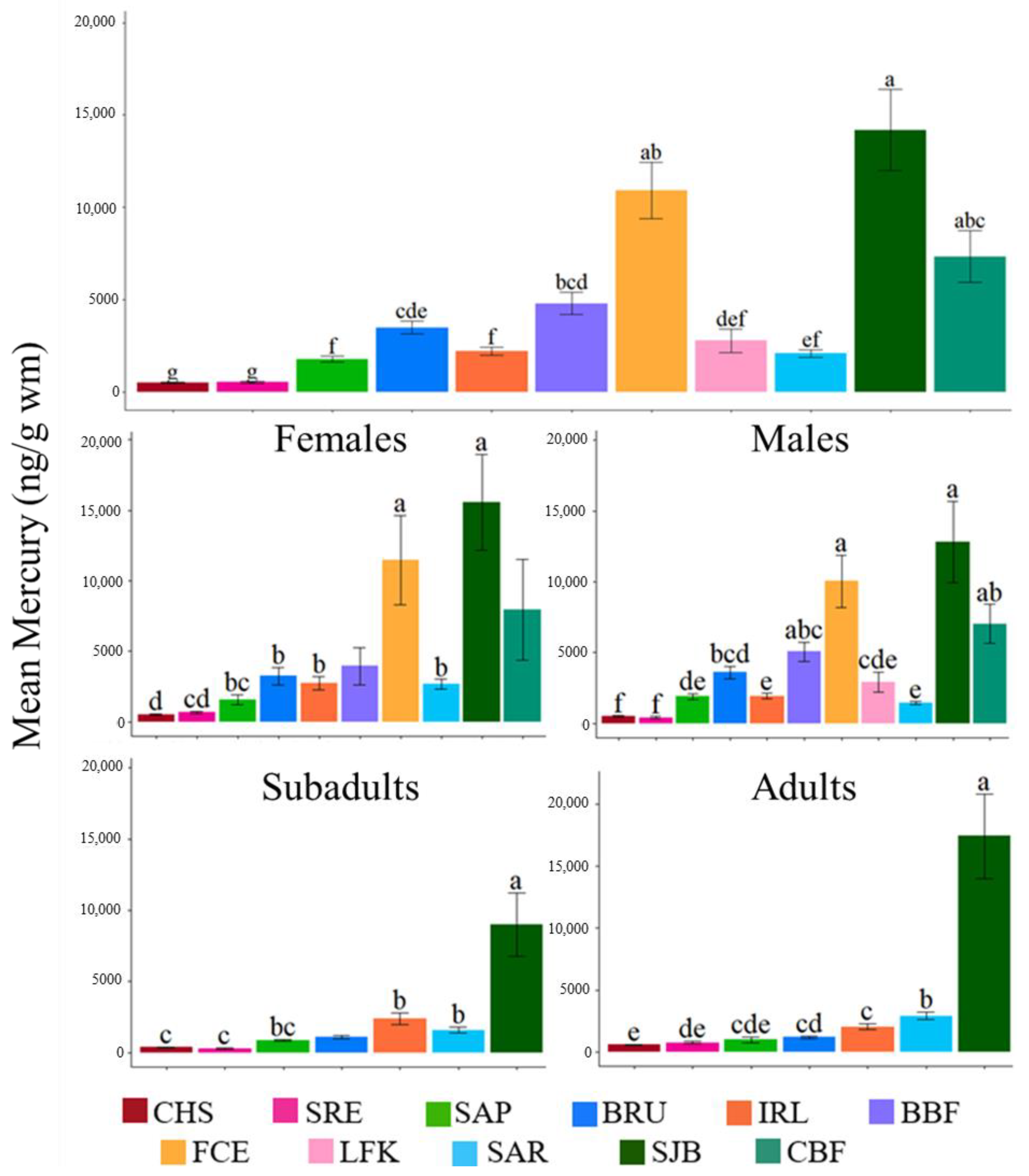 Toxics 12 00327 g002 Toxics 12 00327 g002