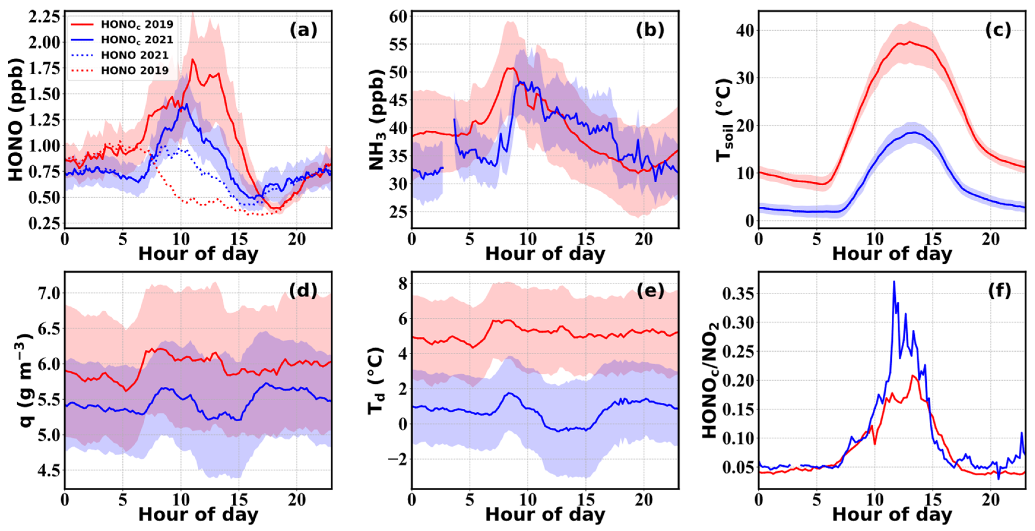 Toxics 12 00331 g003