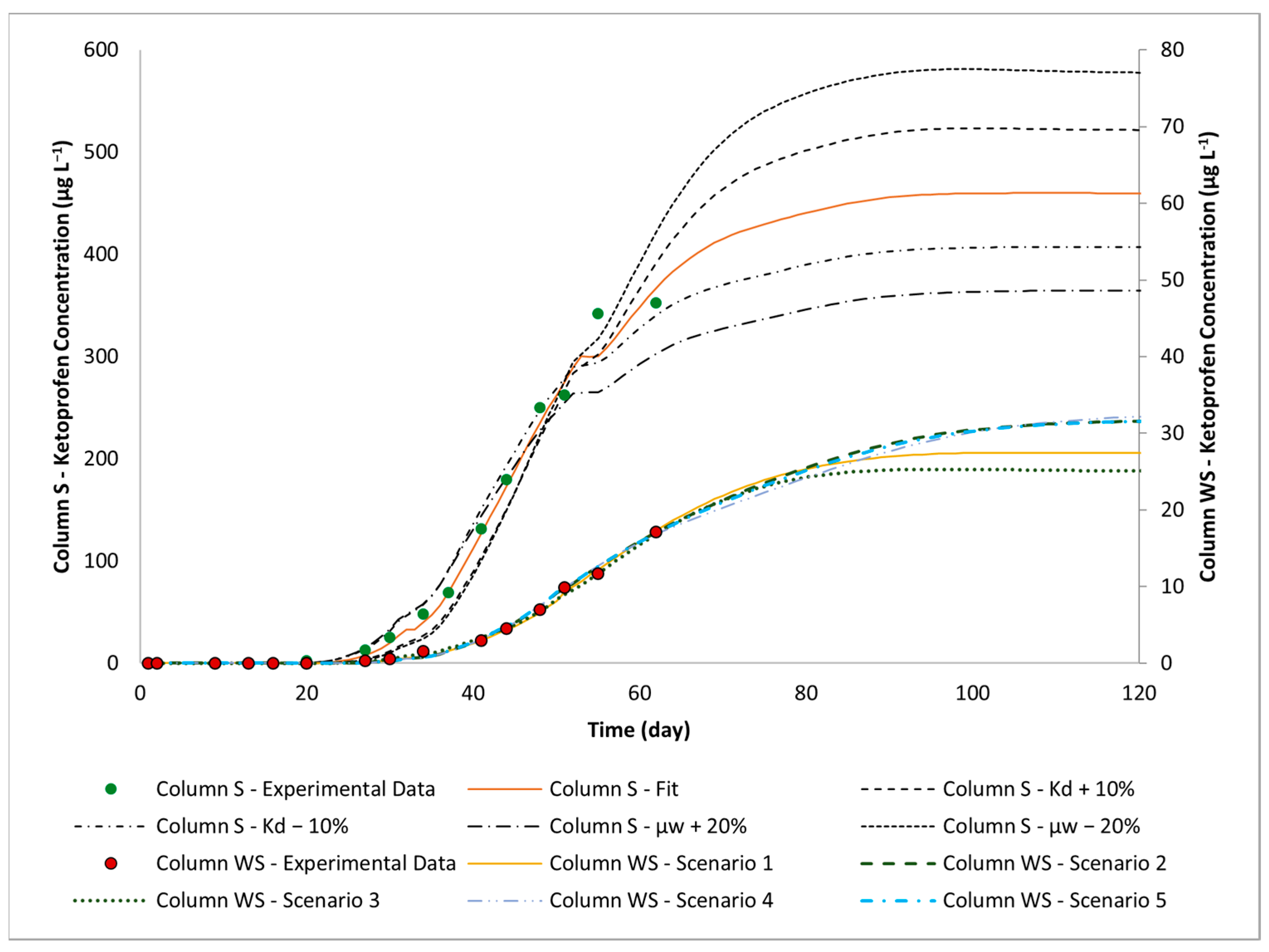 Toxics 12 00334 g005