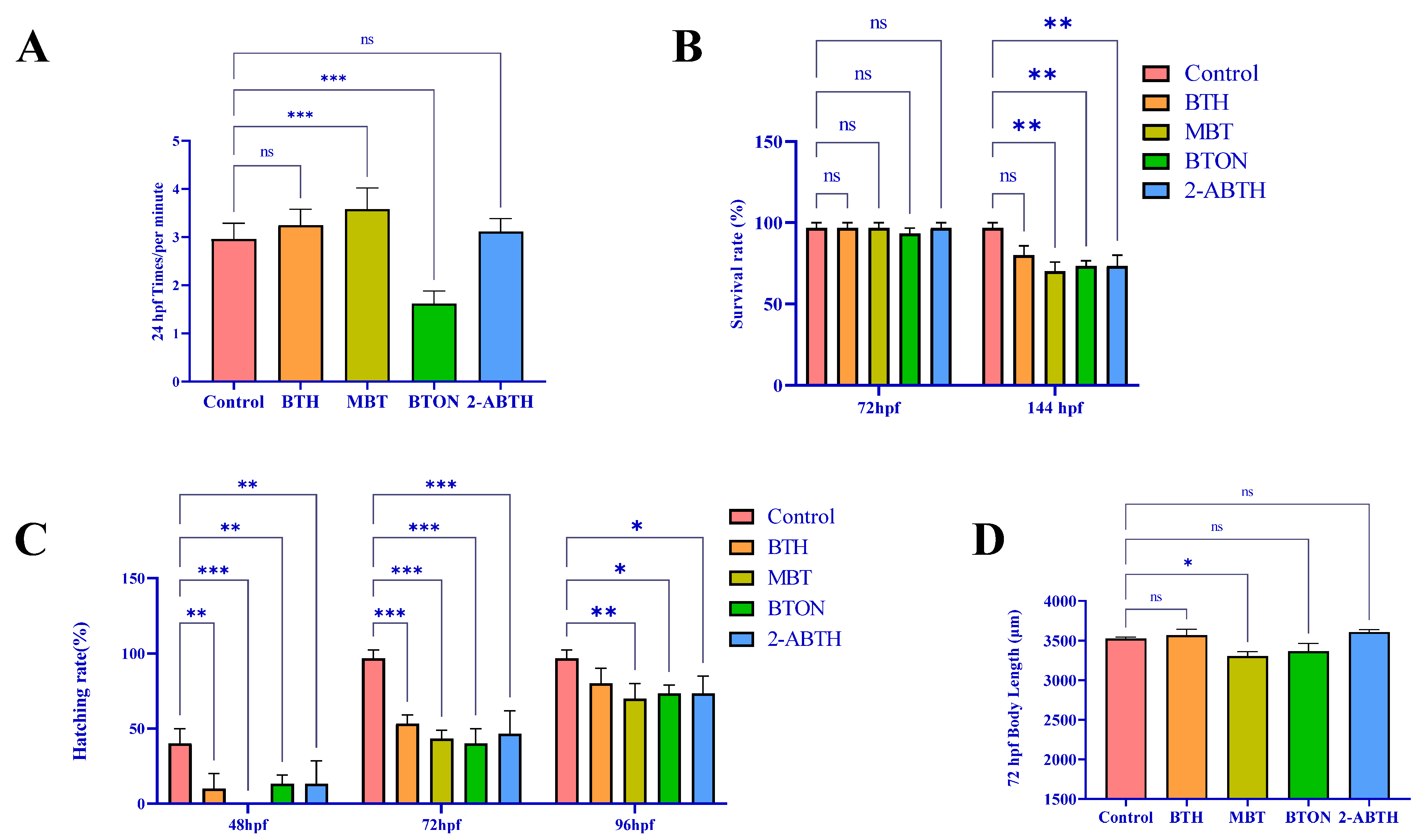 Toxics 12 00341 g002