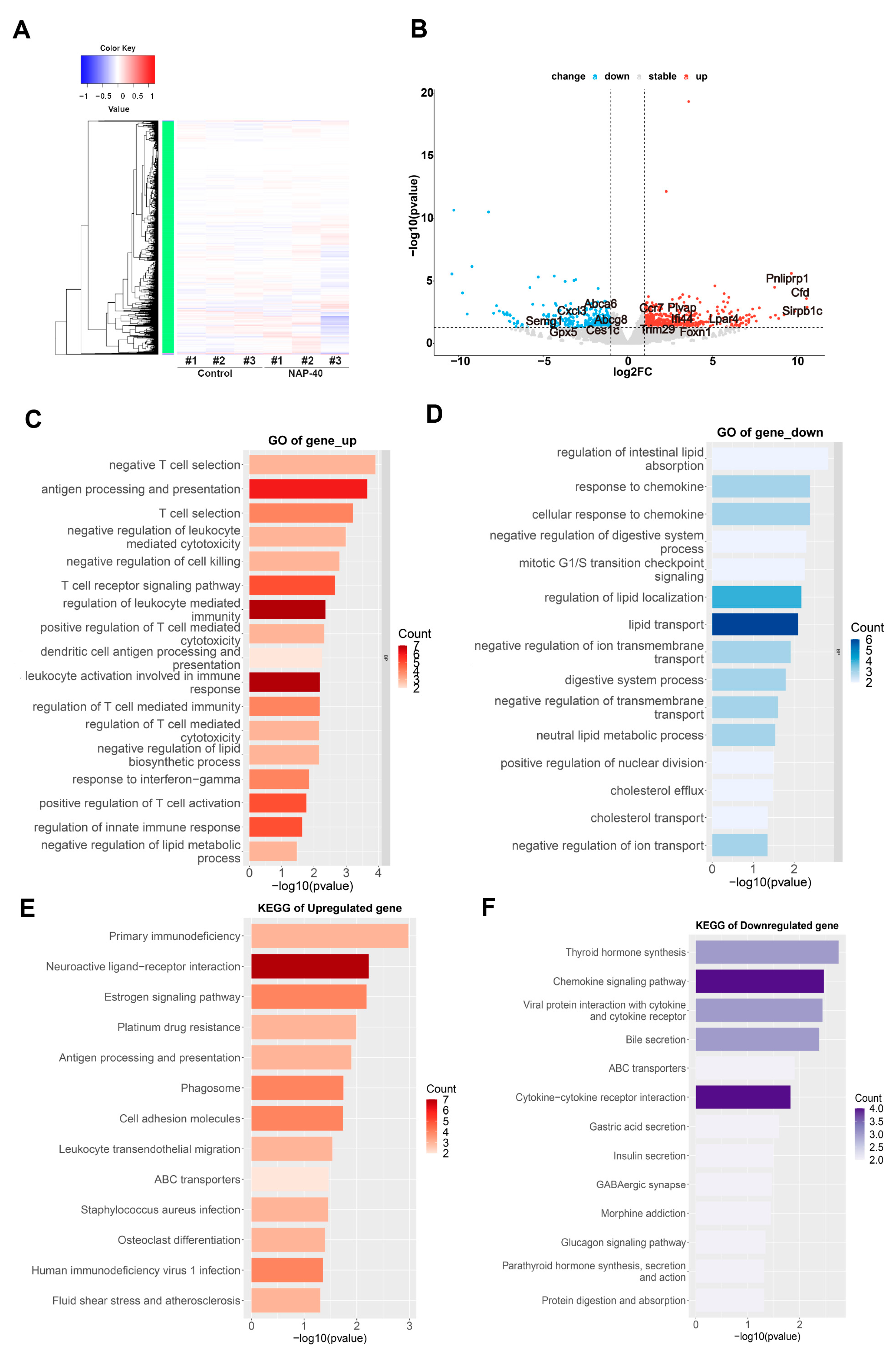 Toxics 12 00342 g003