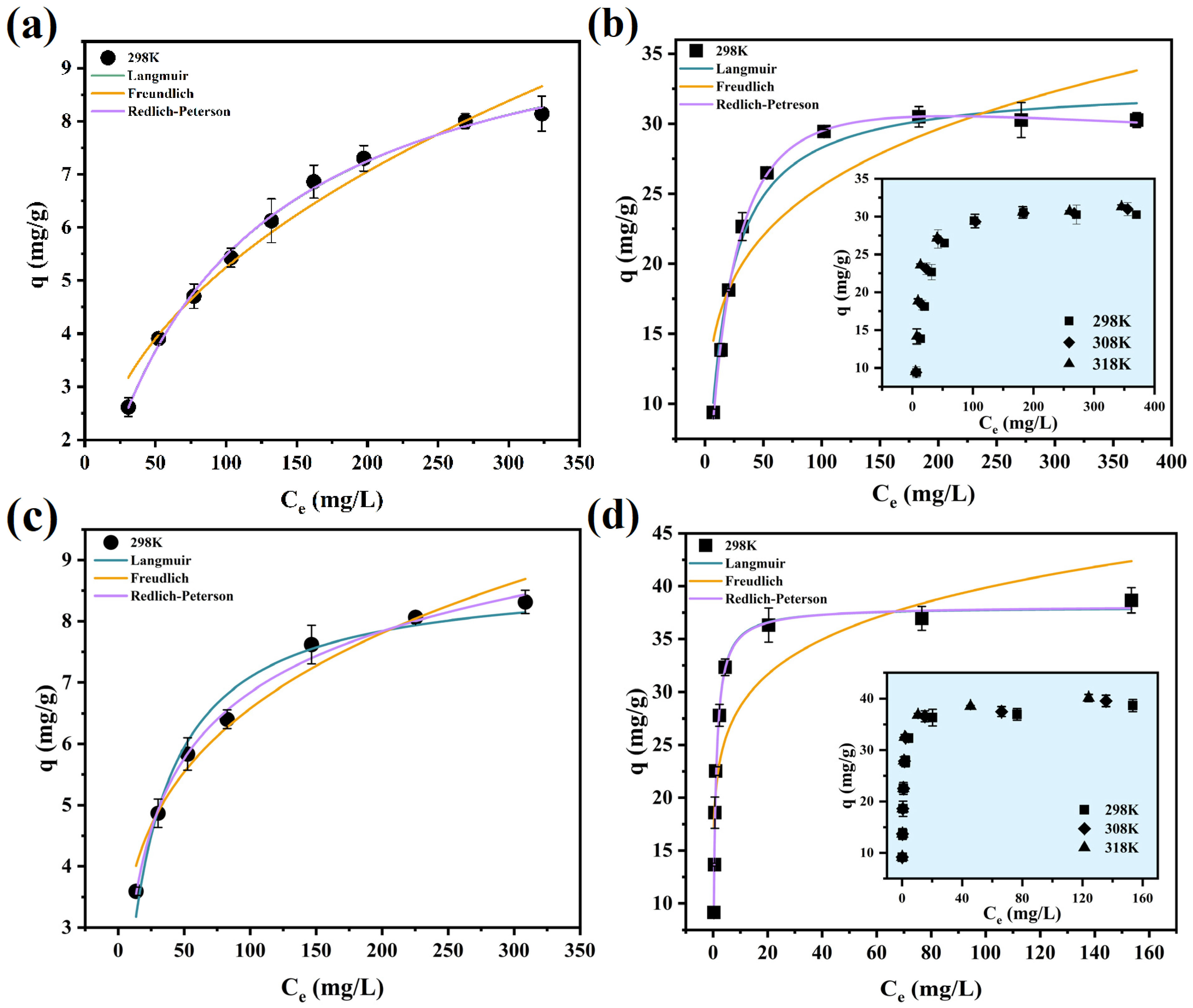 Toxics 12 00350 g005
