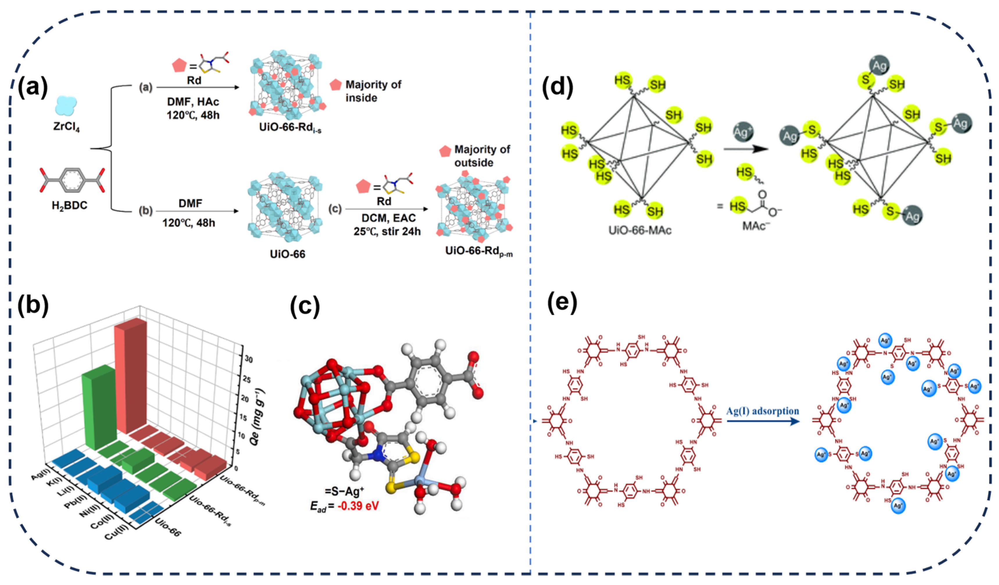 Toxics 12 00351 g003