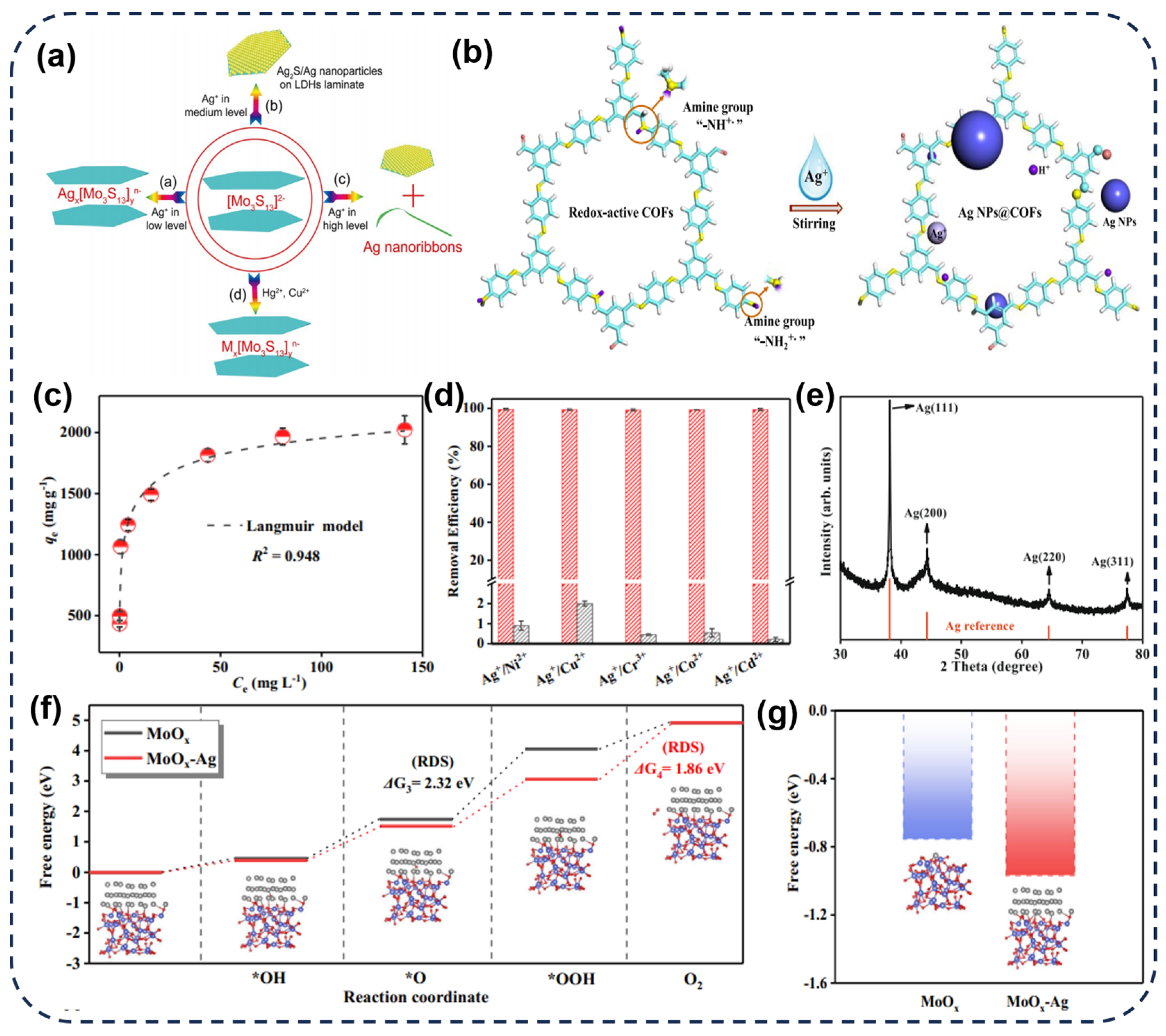 Toxics 12 00351 g005