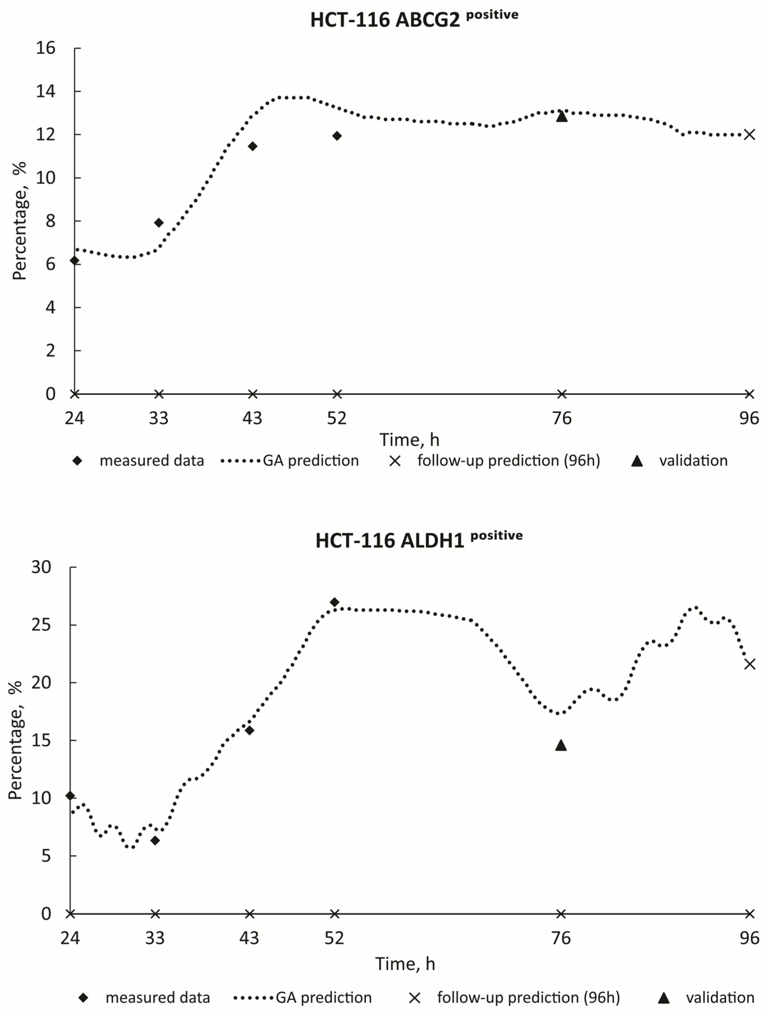 Toxics 12 00354 g003