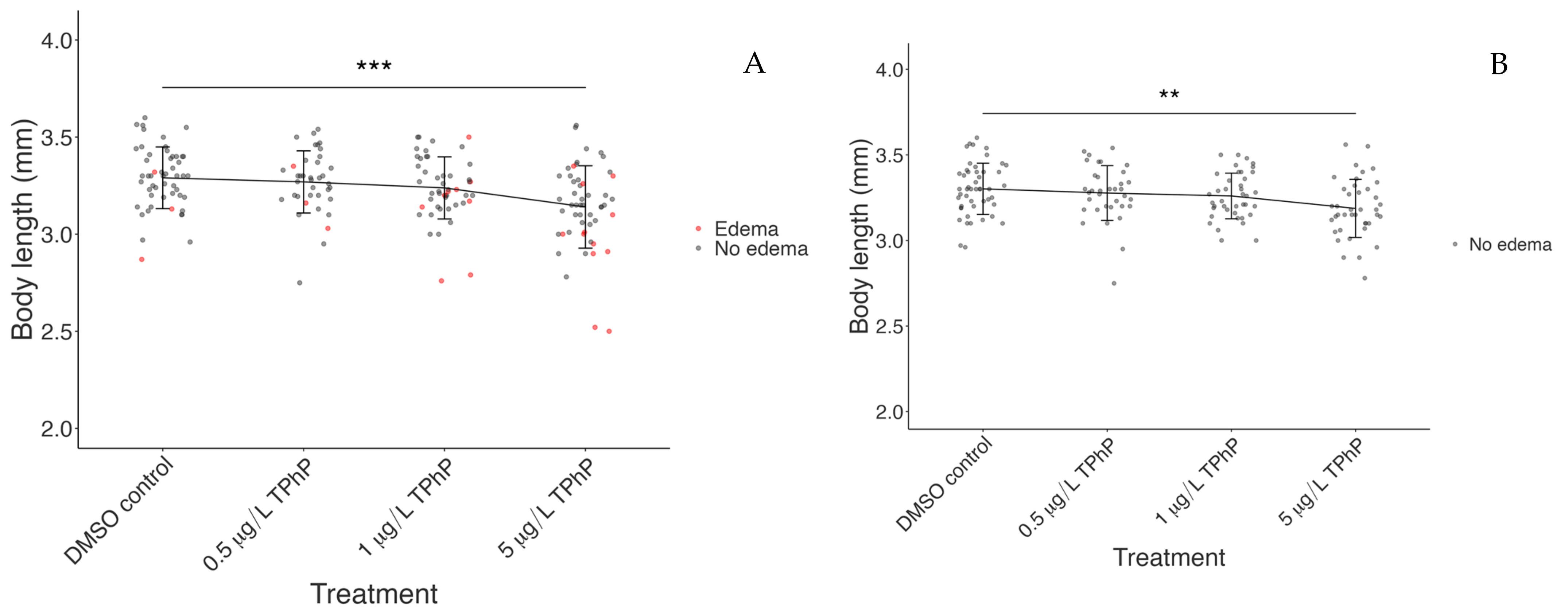 Toxics 12 00368 g004