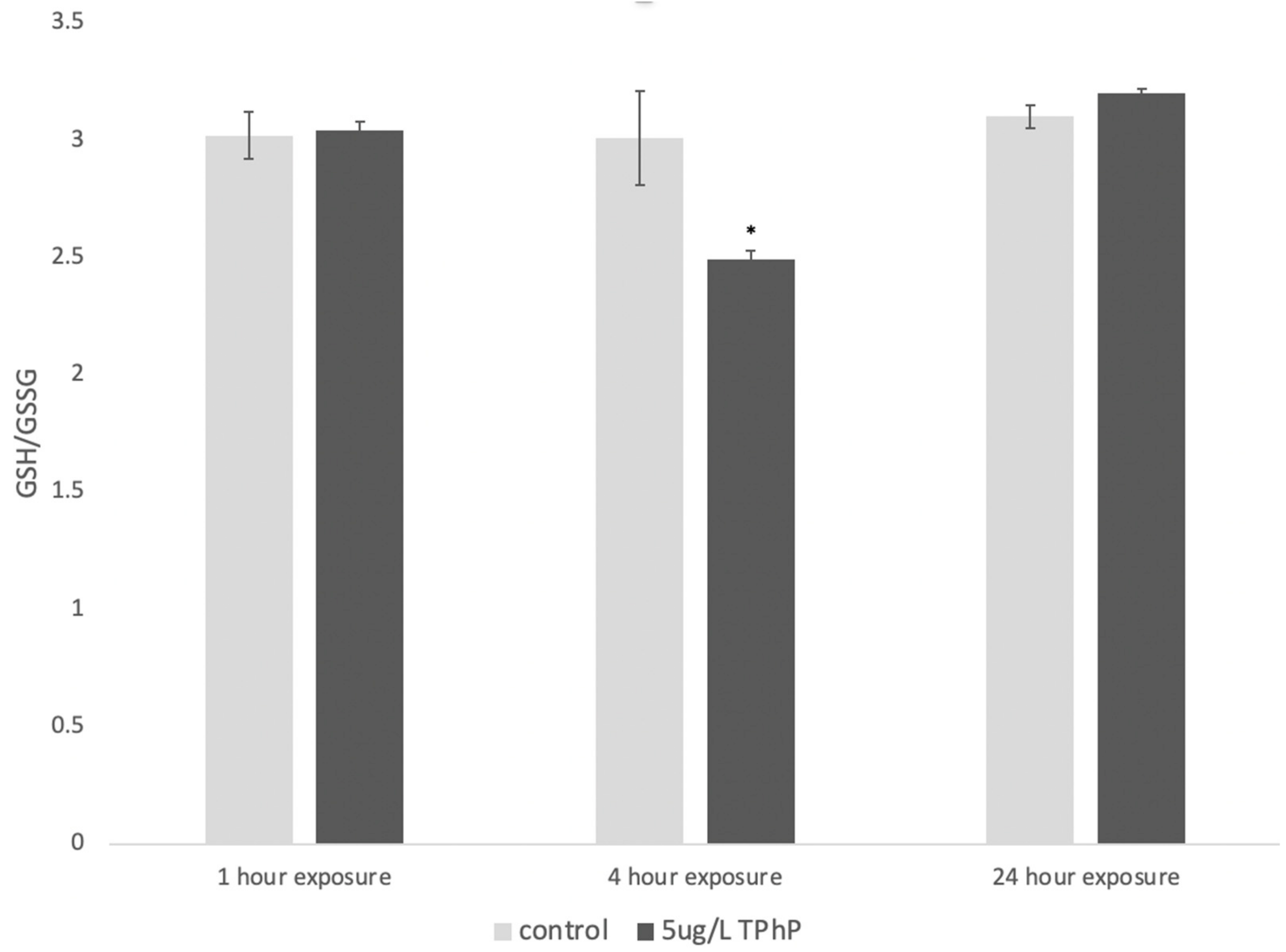 Toxics 12 00368 g007