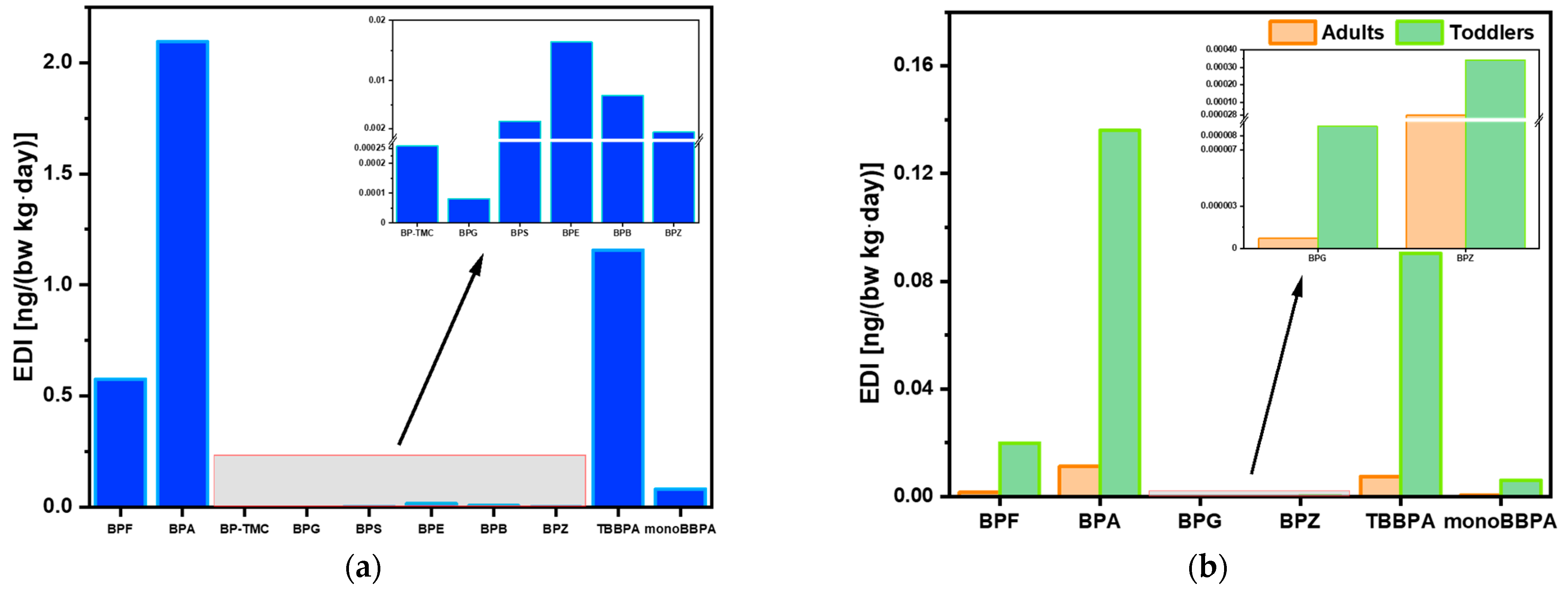Toxics 12 00379 g002