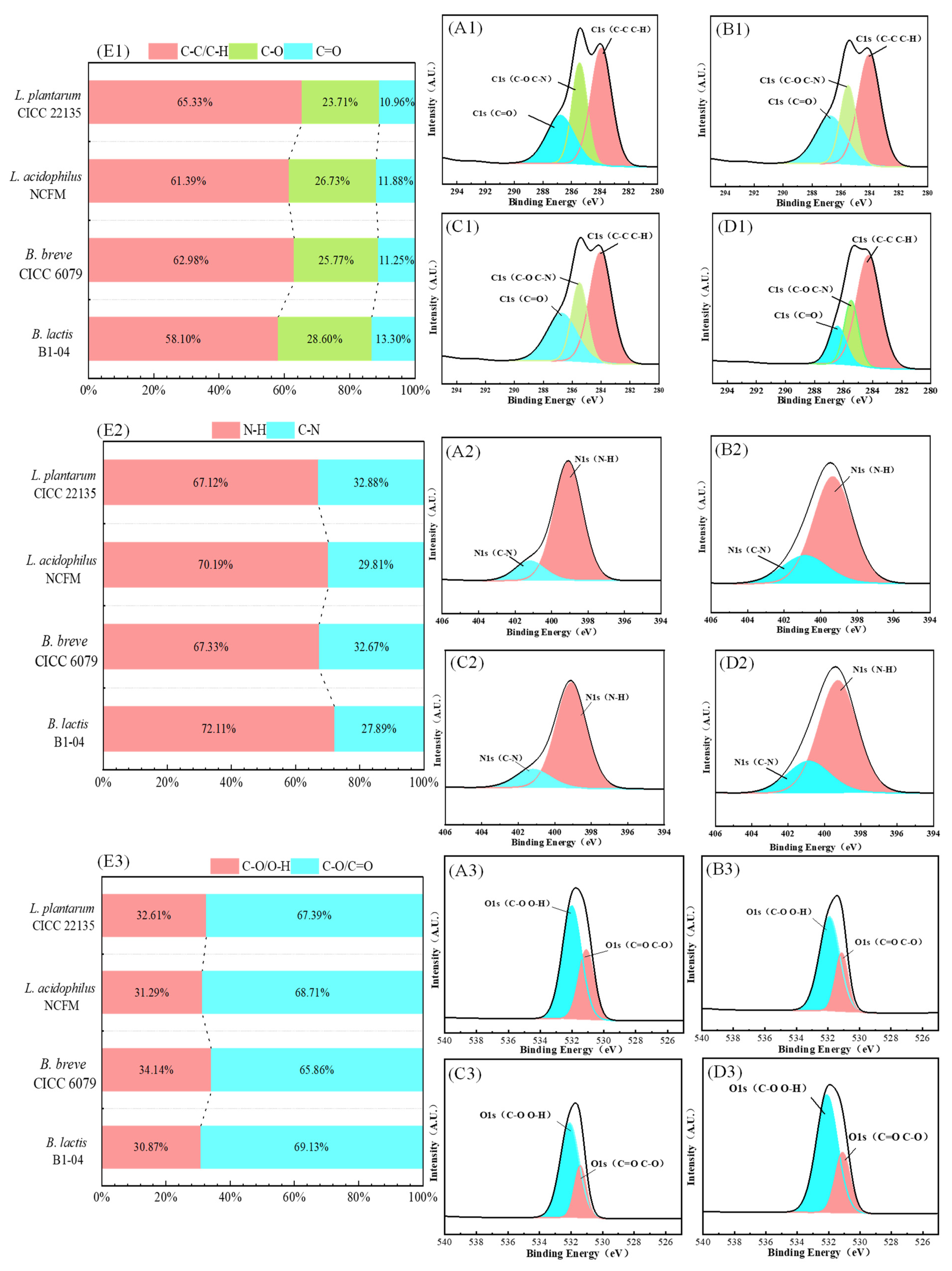 Toxics 12 00380 g007