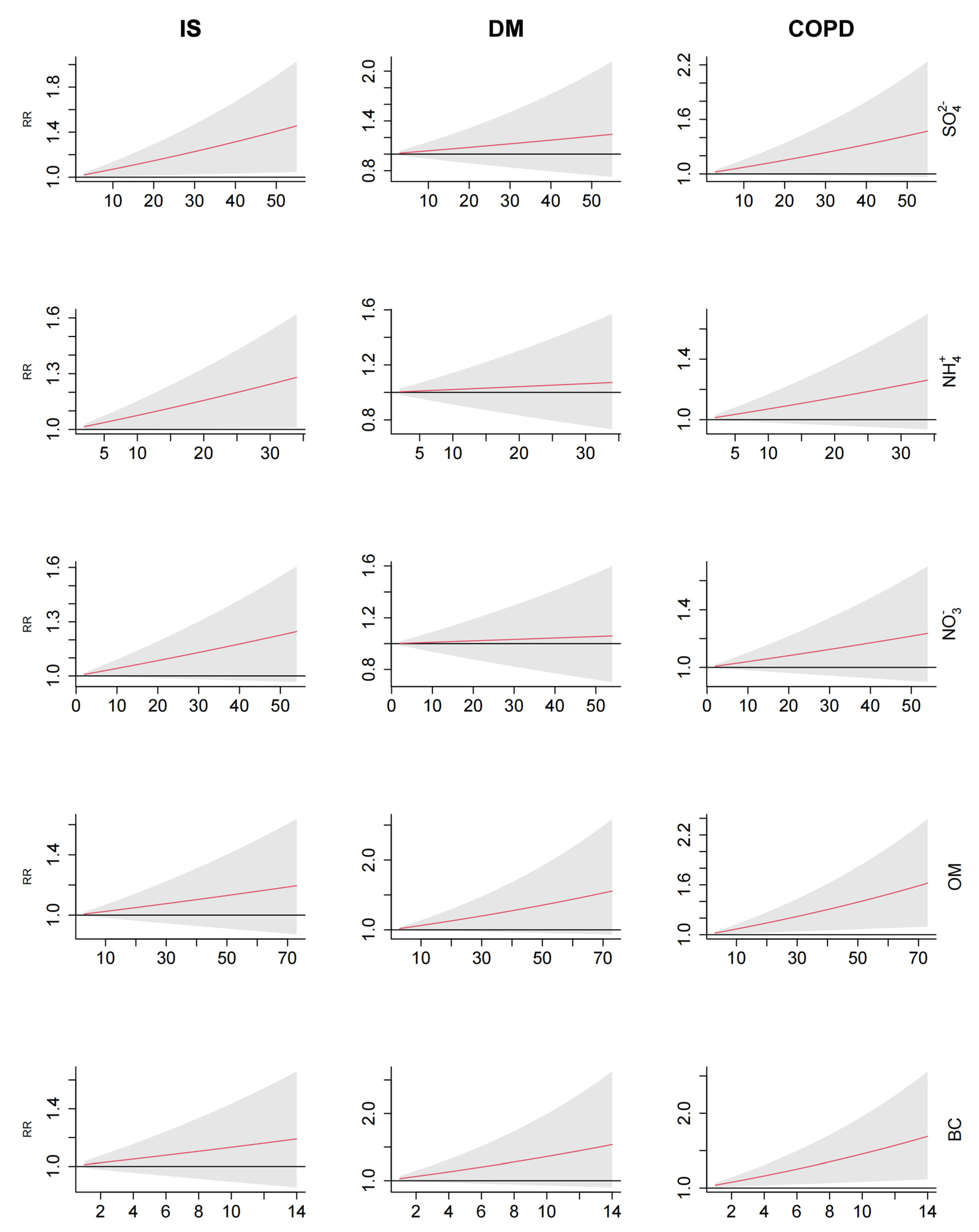 Toxics 12 00381 g003