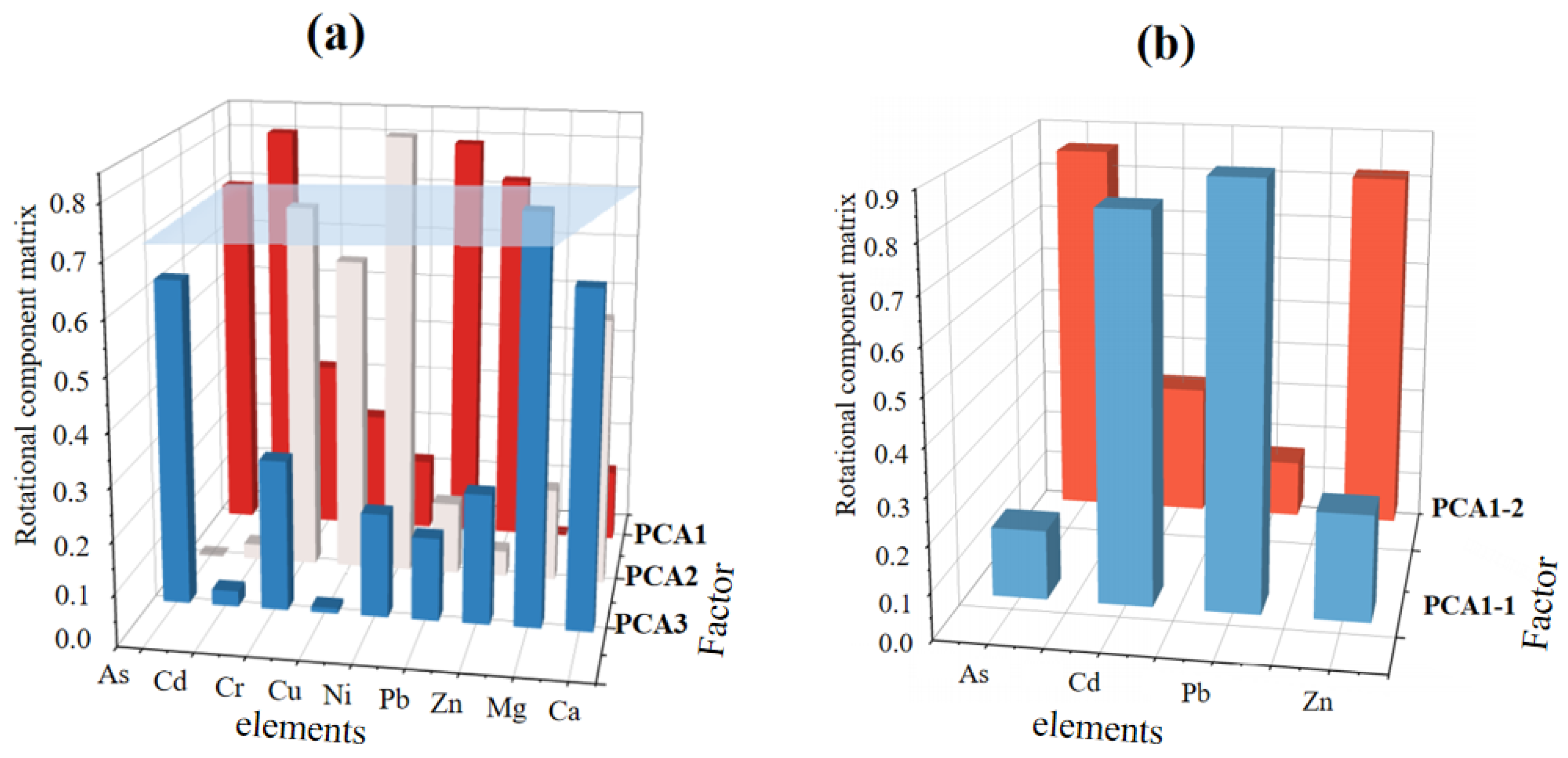 Toxics 12 00382 g003