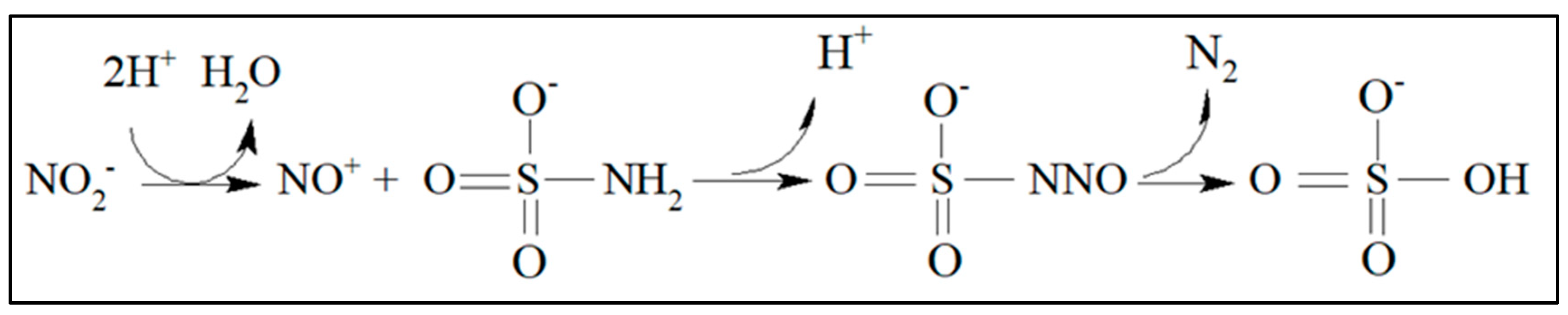 Toxics 12 00383 g002 Toxics 12 00383 g002