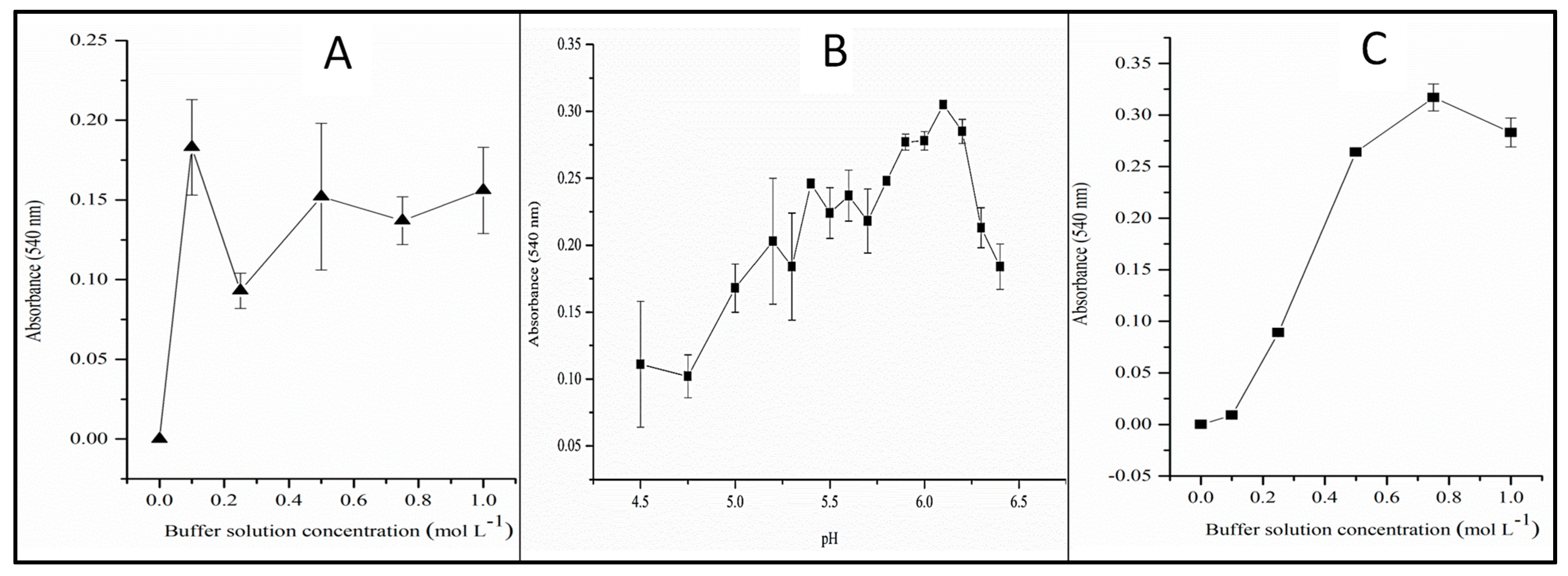 Toxics 12 00383 g004 Toxics 12 00383 g004