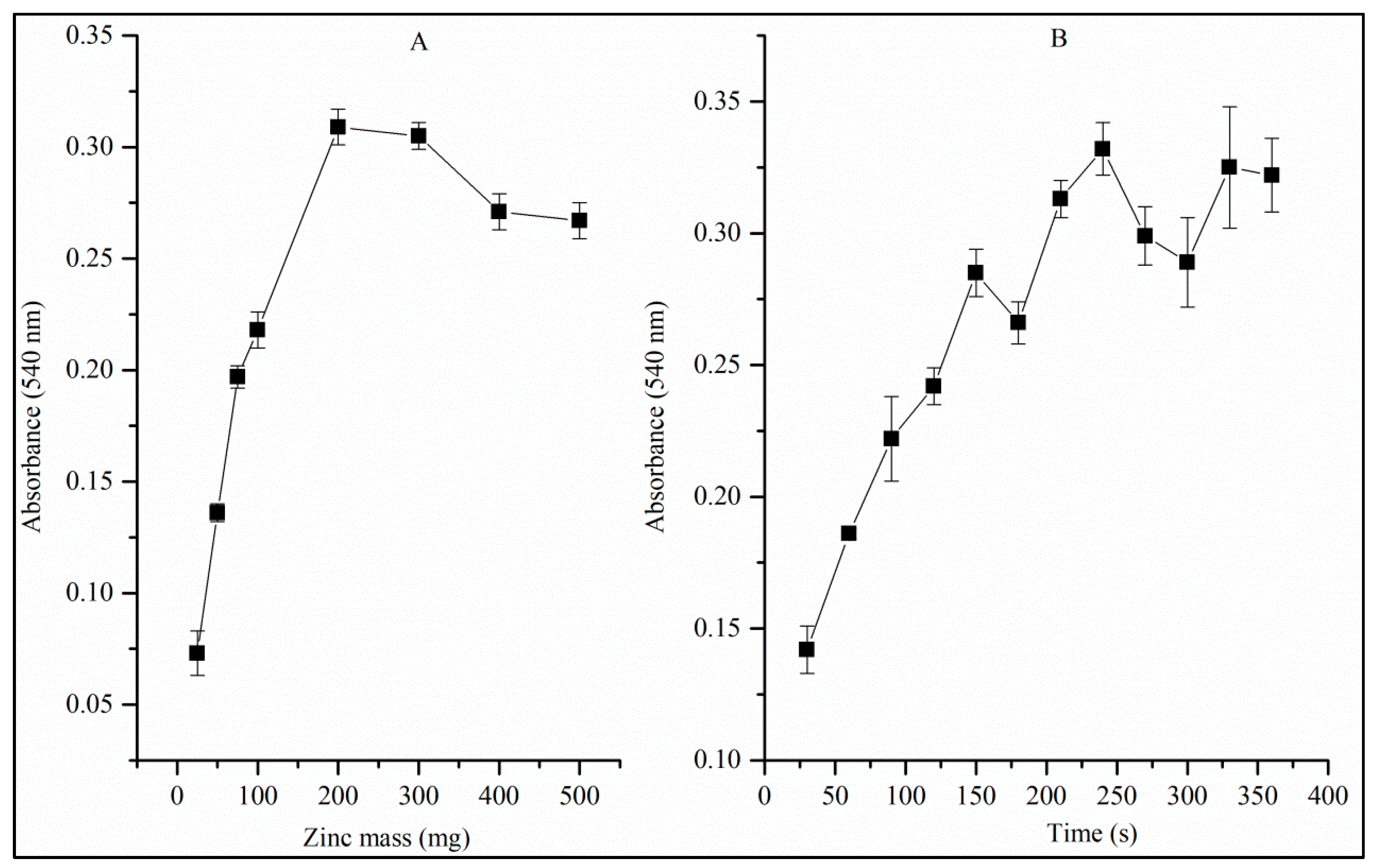 Toxics 12 00383 g005 Toxics 12 00383 g005