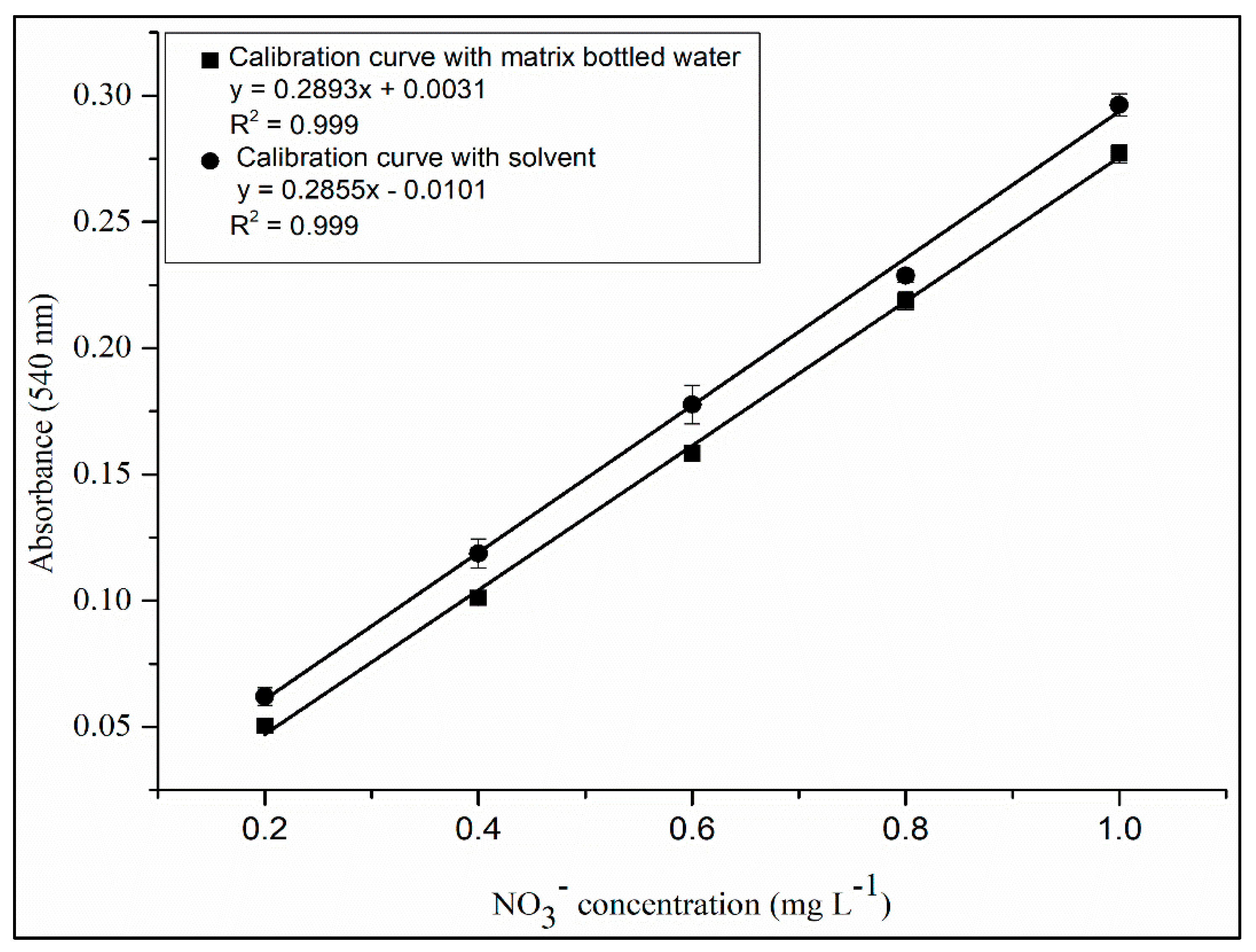 Toxics 12 00383 g006 Toxics 12 00383 g006