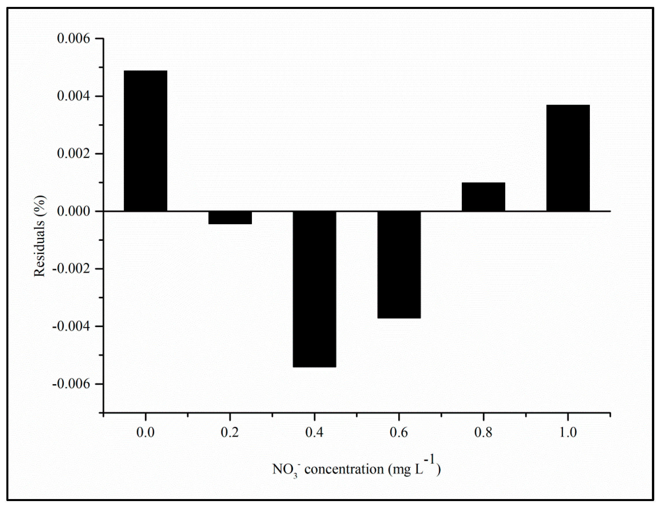 Toxics 12 00383 g008 Toxics 12 00383 g008