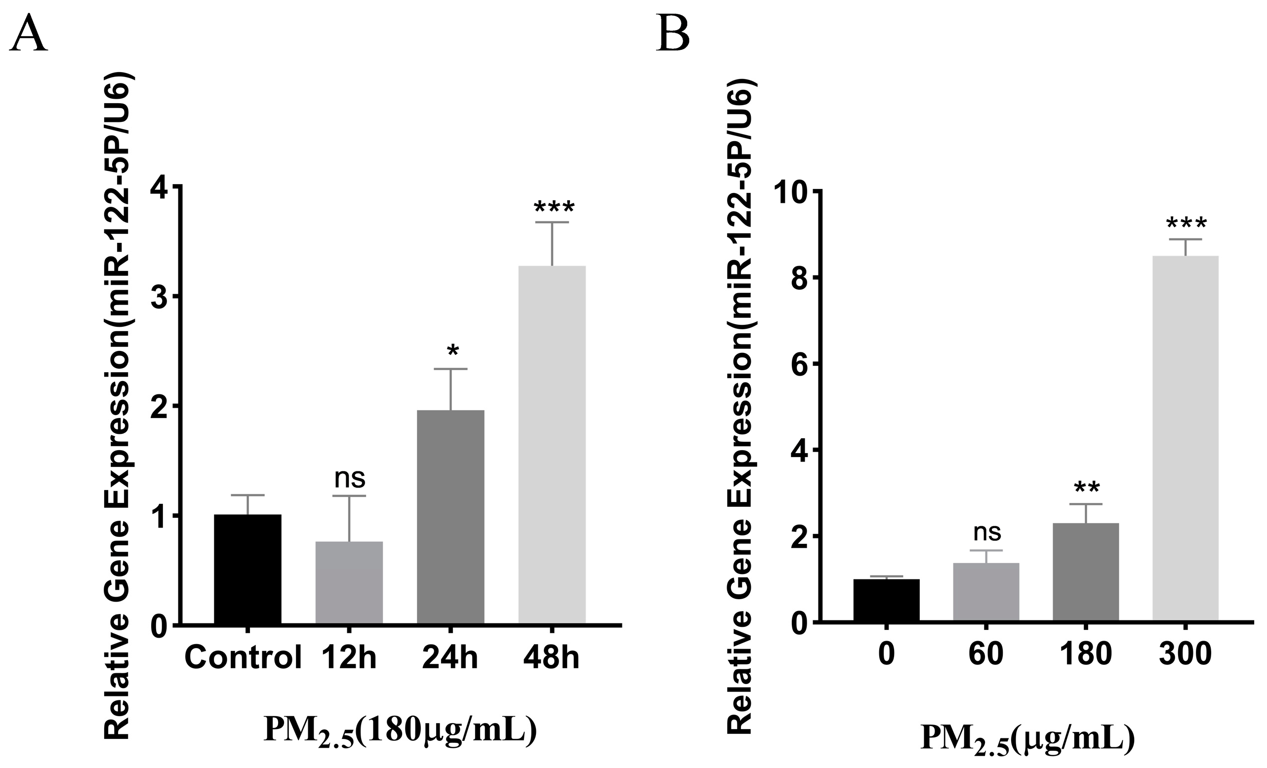 Toxics 12 00386 g002