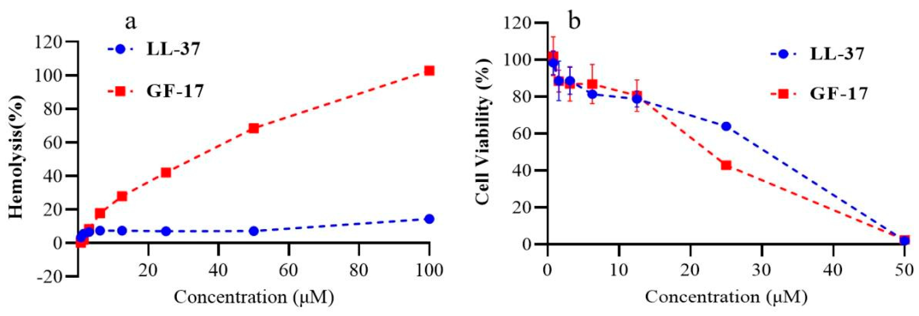 Toxics 12 00387 g002
