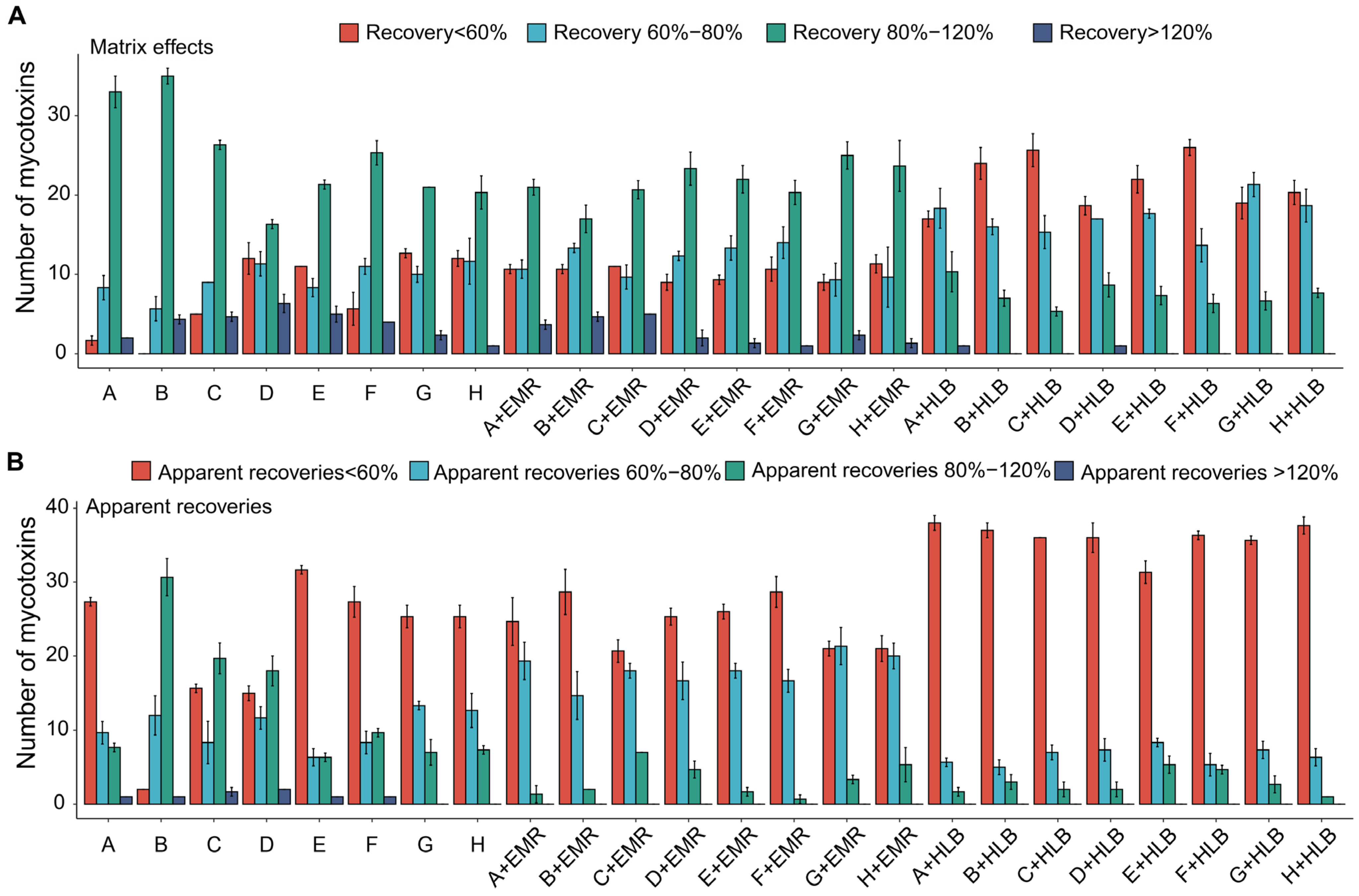 Toxics 12 00395 g003