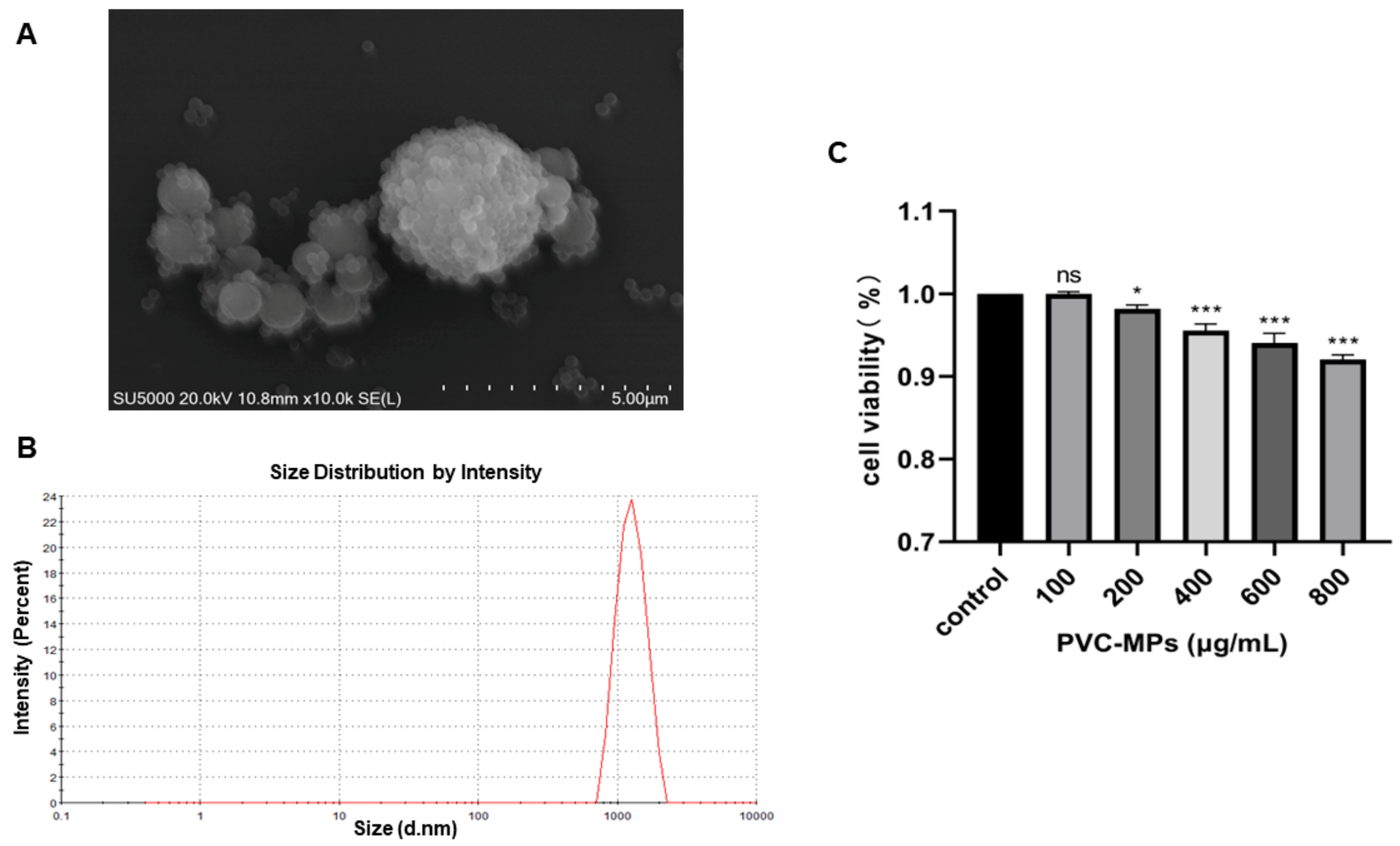 Toxics 12 00399 g001