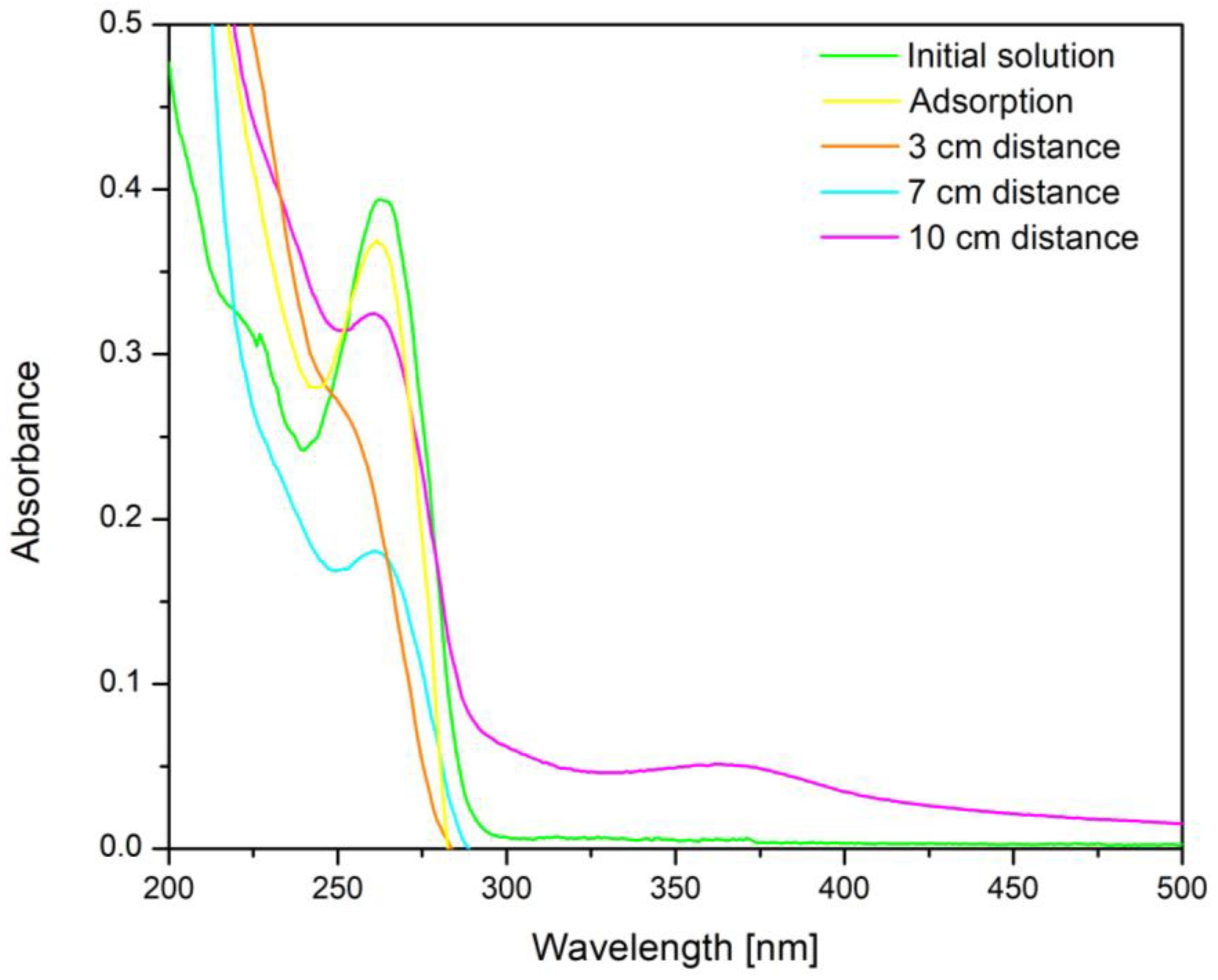 Toxics 12 00405 g010 Toxics 12 00405 g010