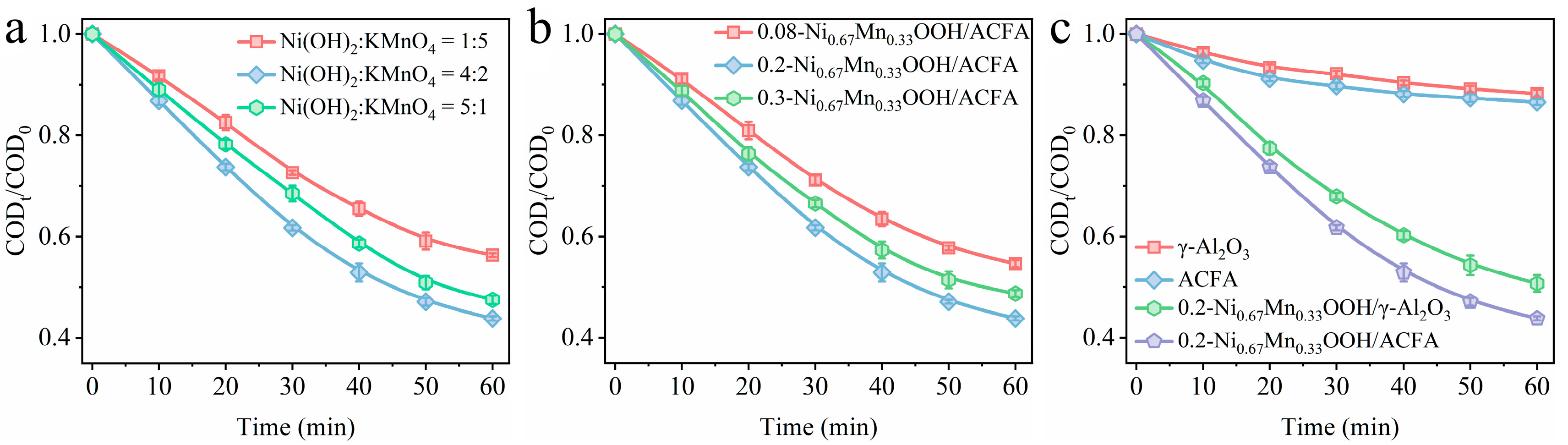 Toxics 12 00412 g003