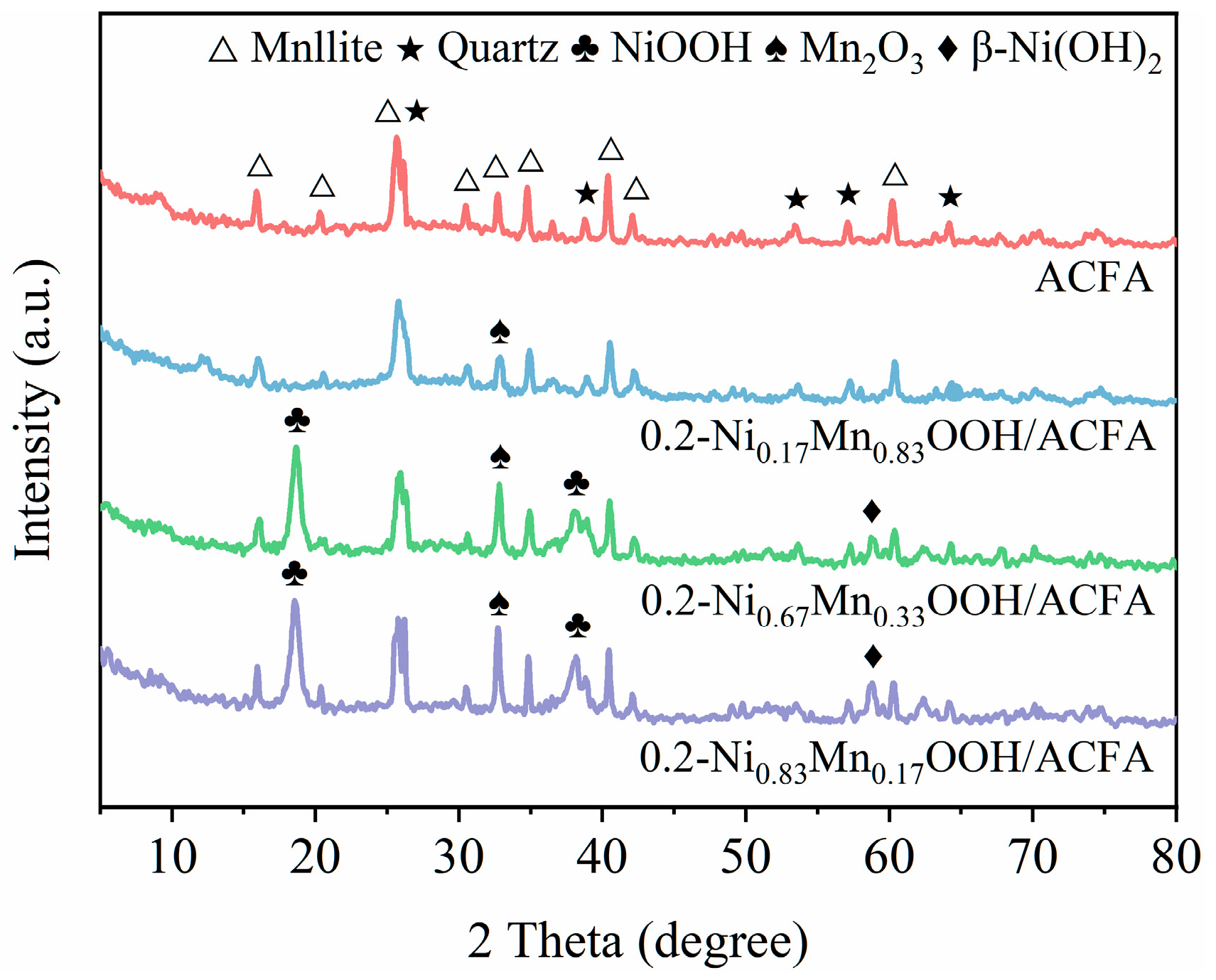 Toxics 12 00412 g004