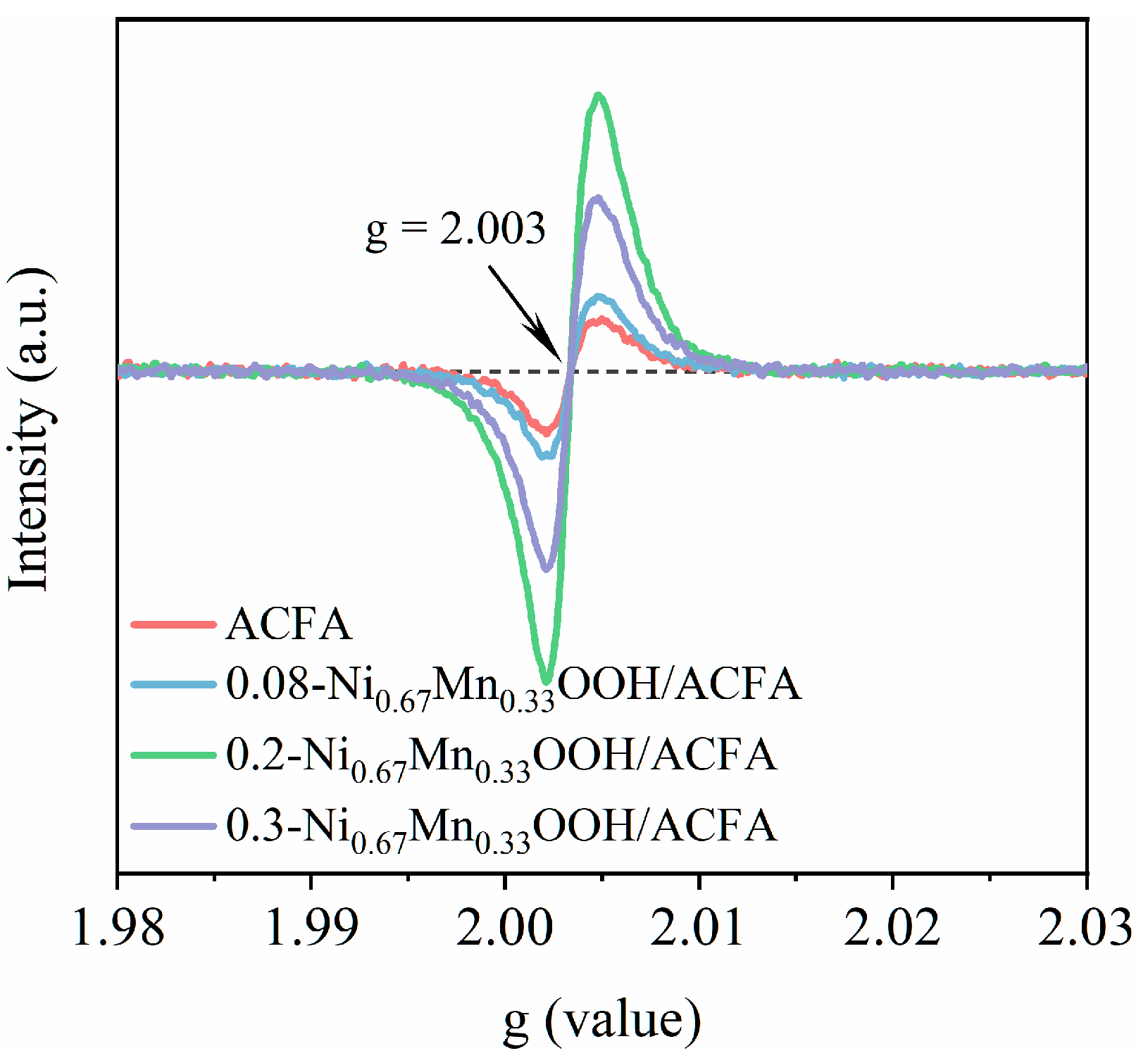 Toxics 12 00412 g008