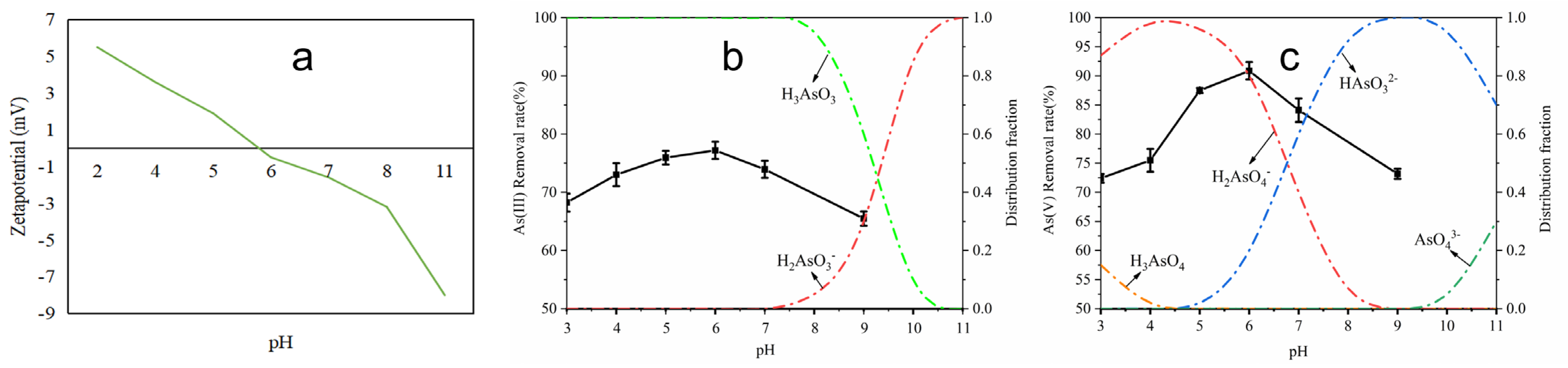 Toxics 12 00419 g005 Toxics 12 00419 g005