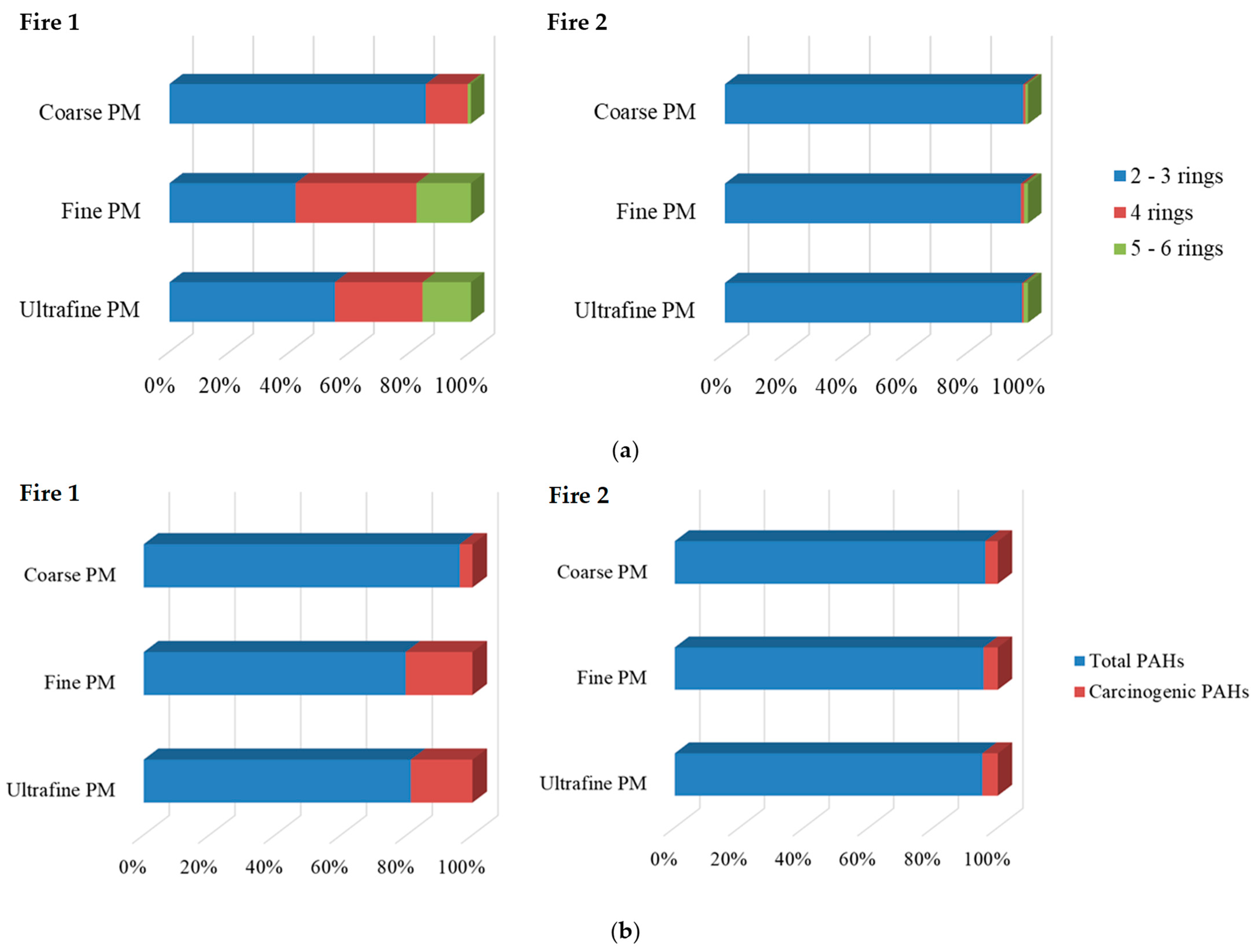 Toxics 12 00422 g002