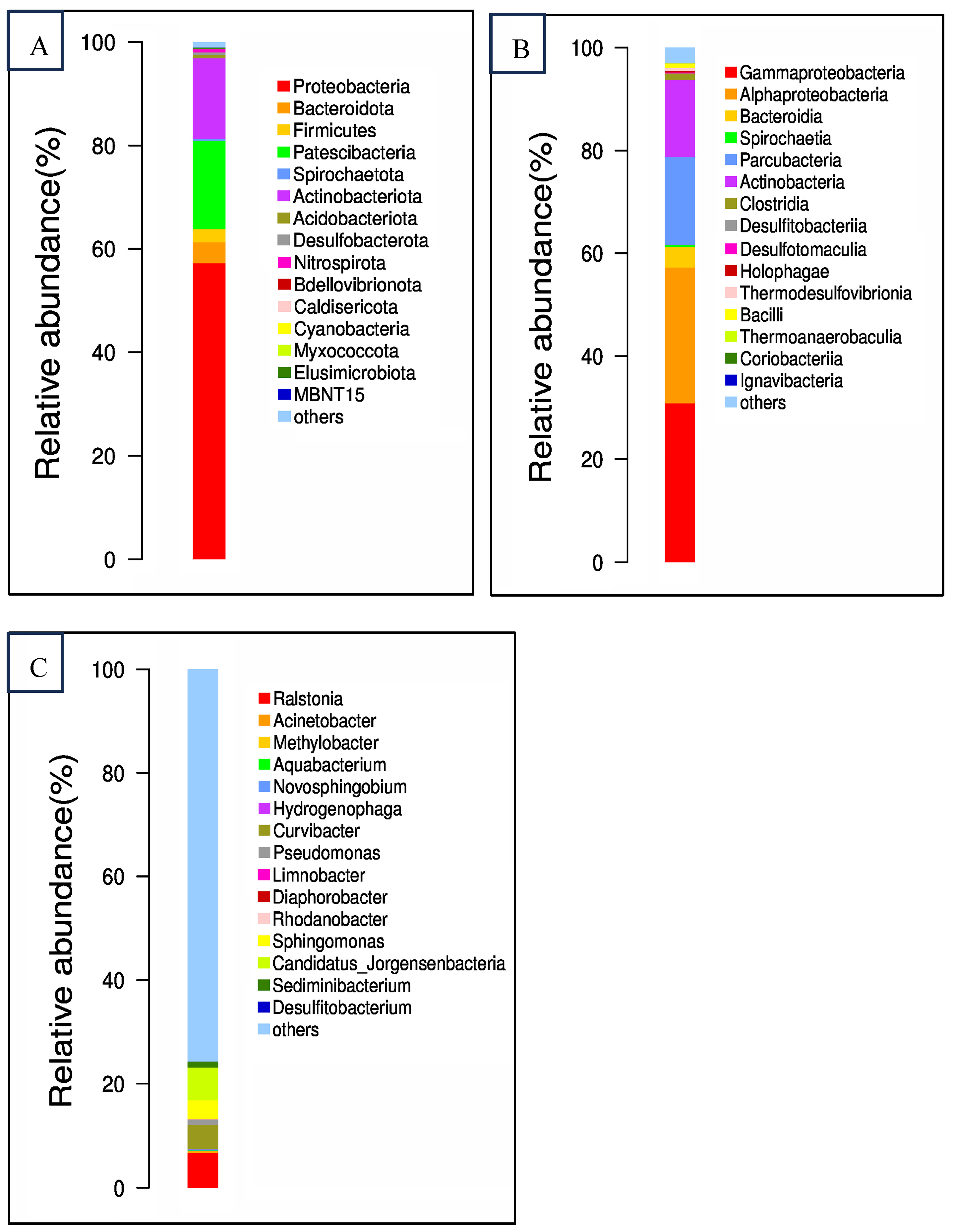 Toxics 12 00423 g002