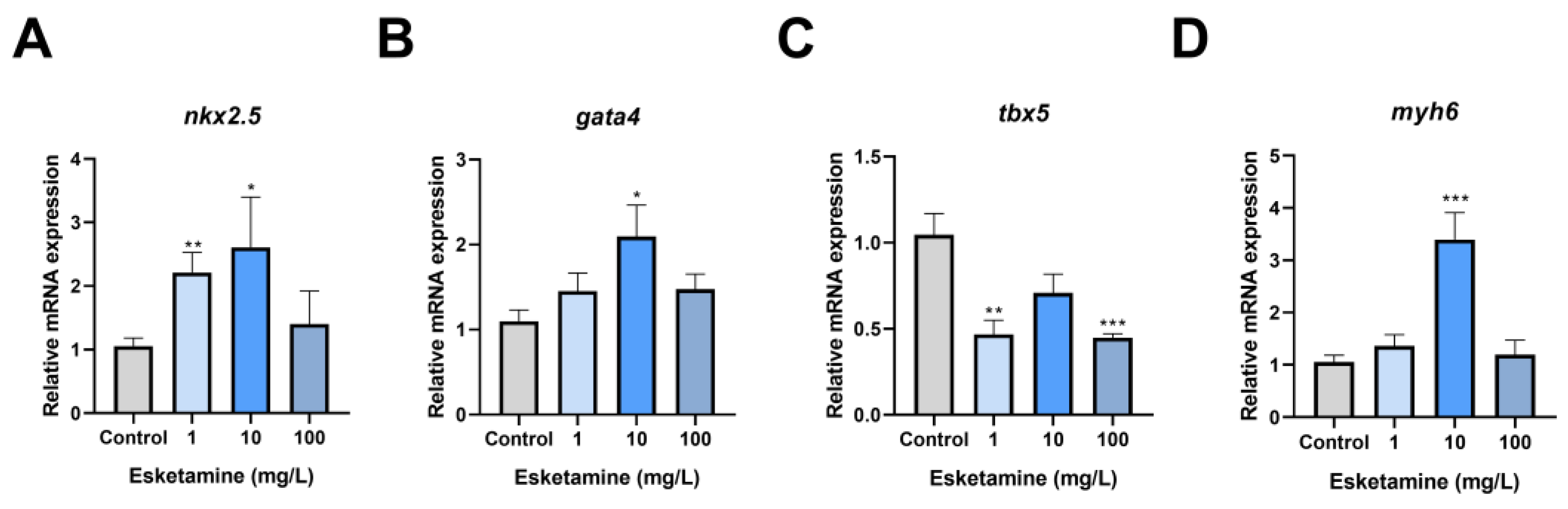 Toxics 12 00427 g004