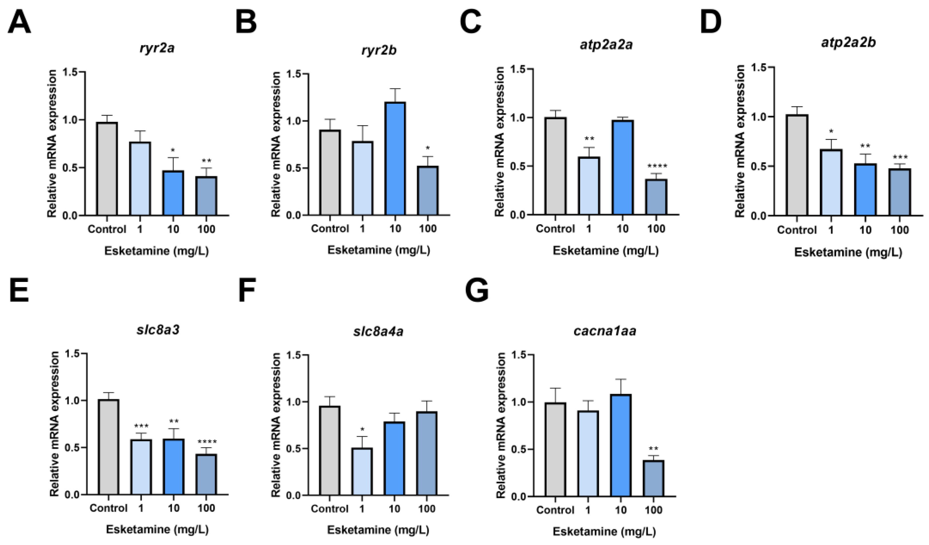 Toxics 12 00427 g005