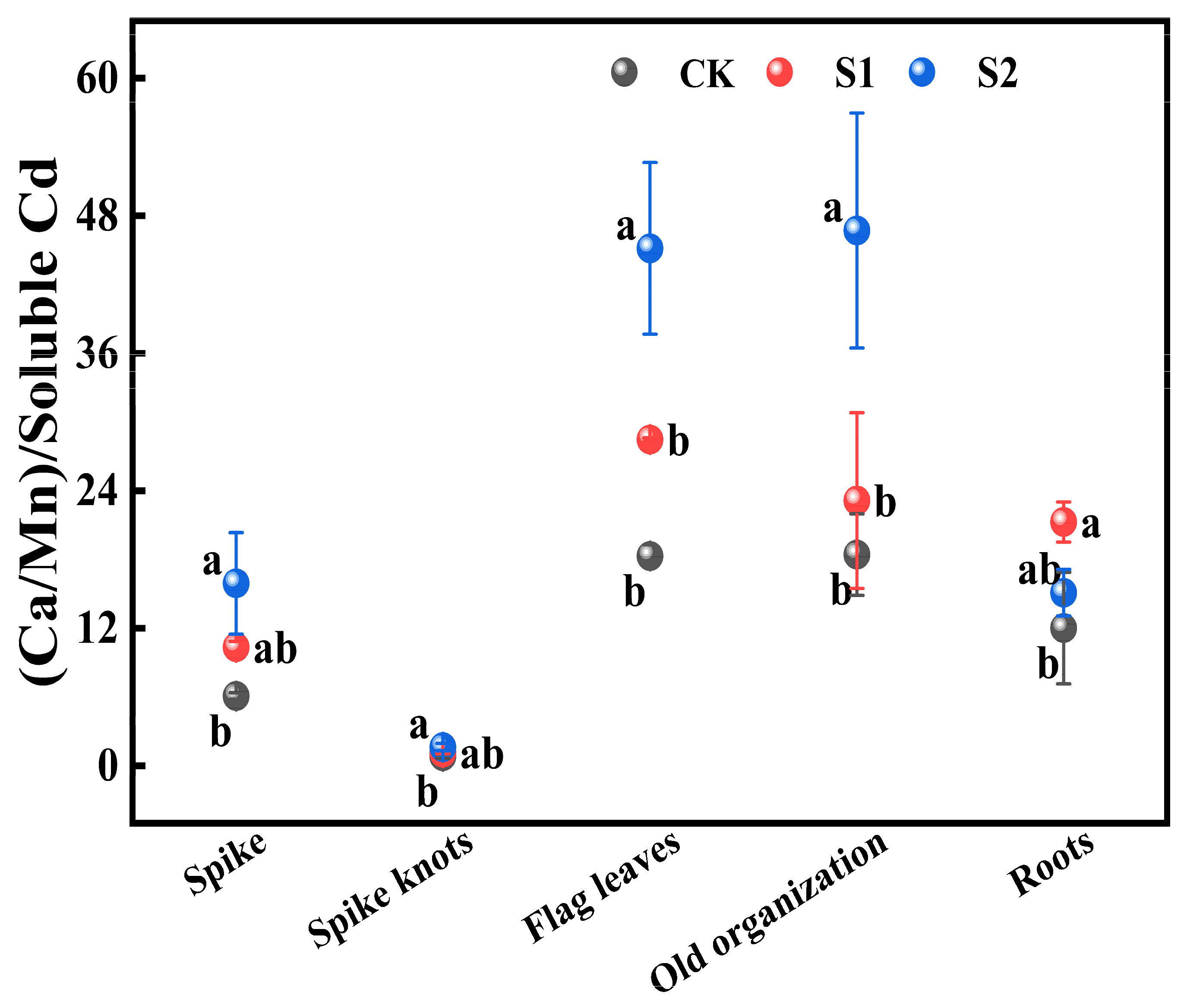 Toxics 12 00431 g006