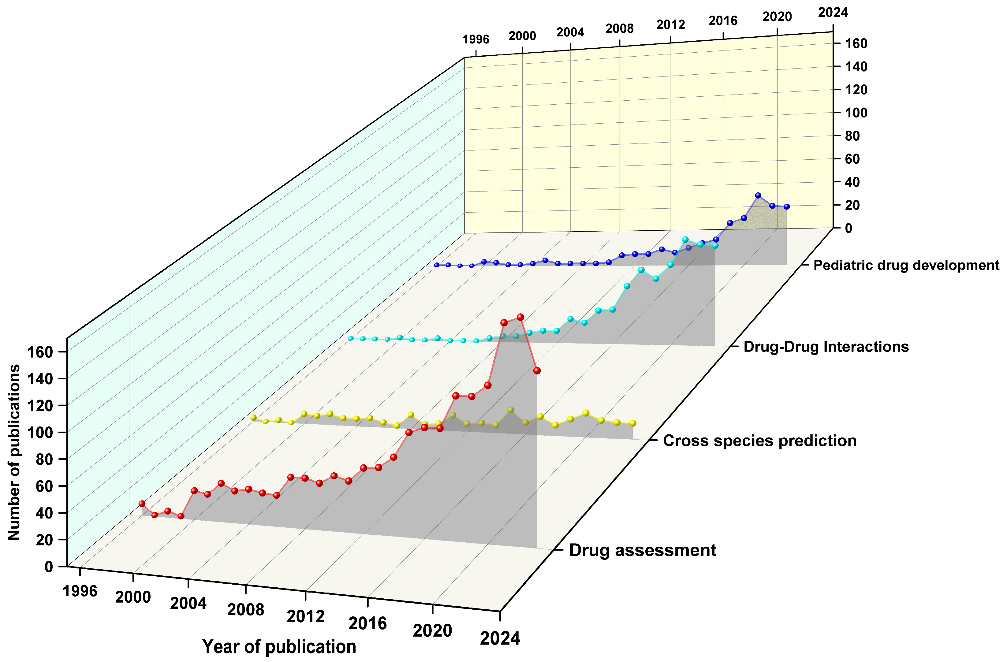 Toxics 12 00433 g003